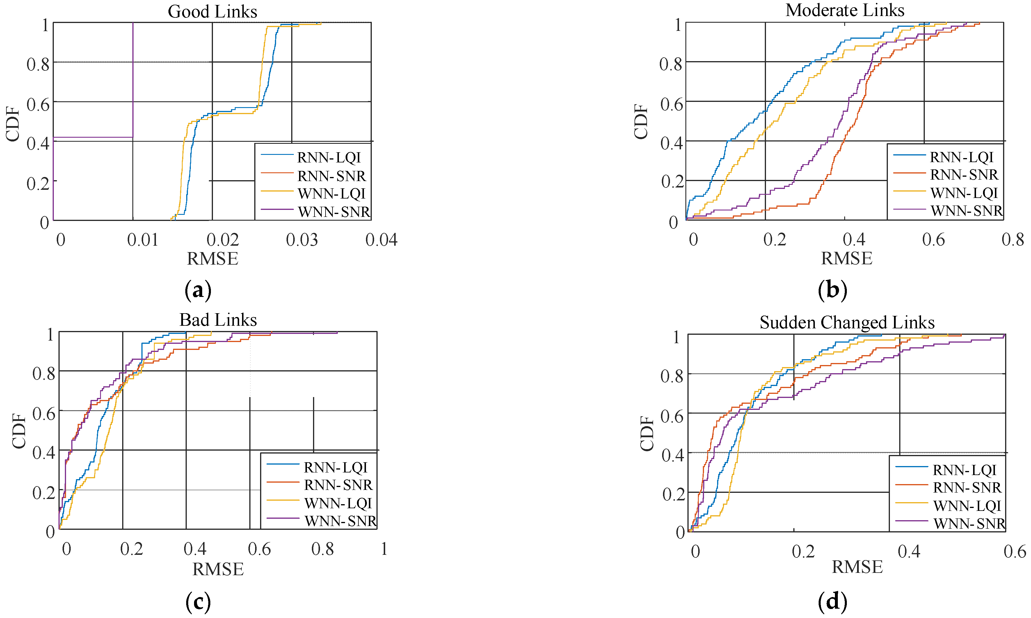 Sensors 22 01212 g011