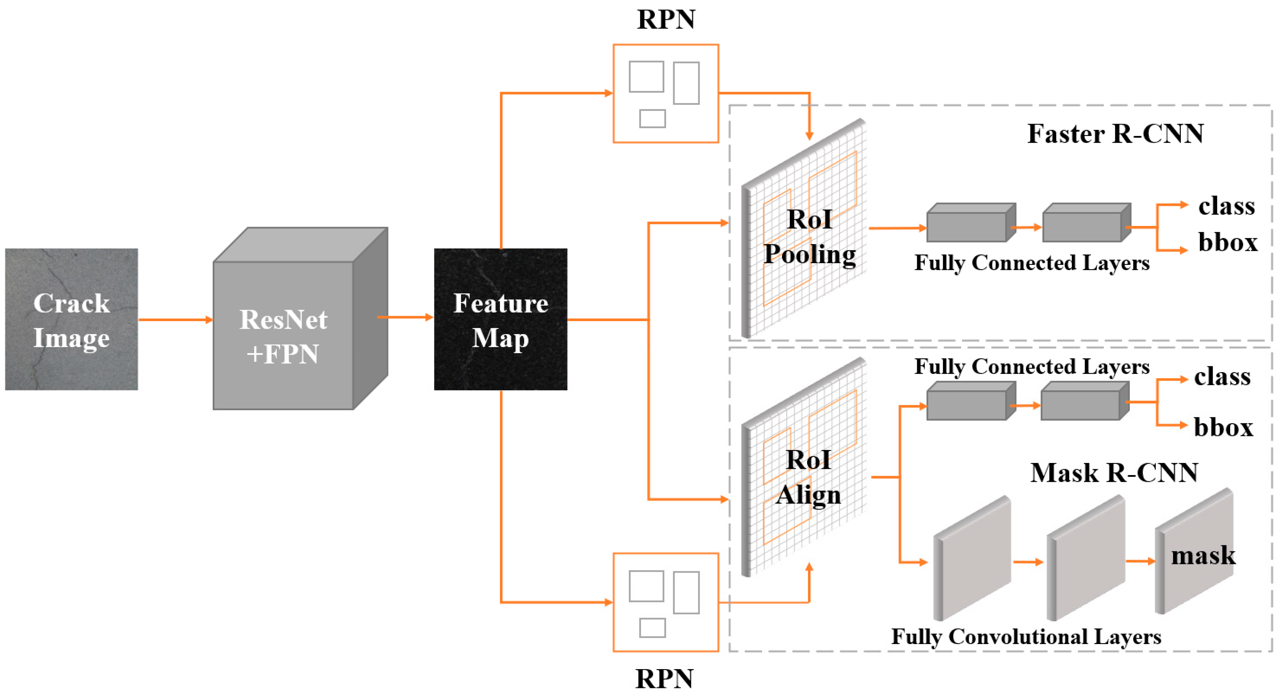 Sensors 22 01215 g001