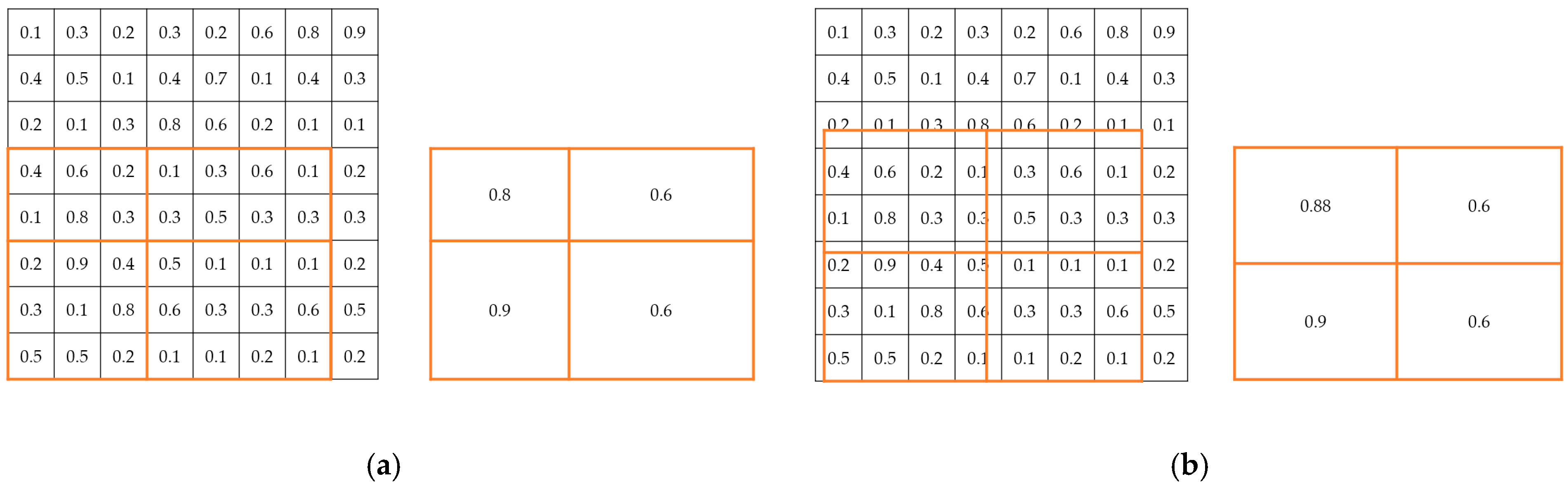 Sensors 22 01215 g002