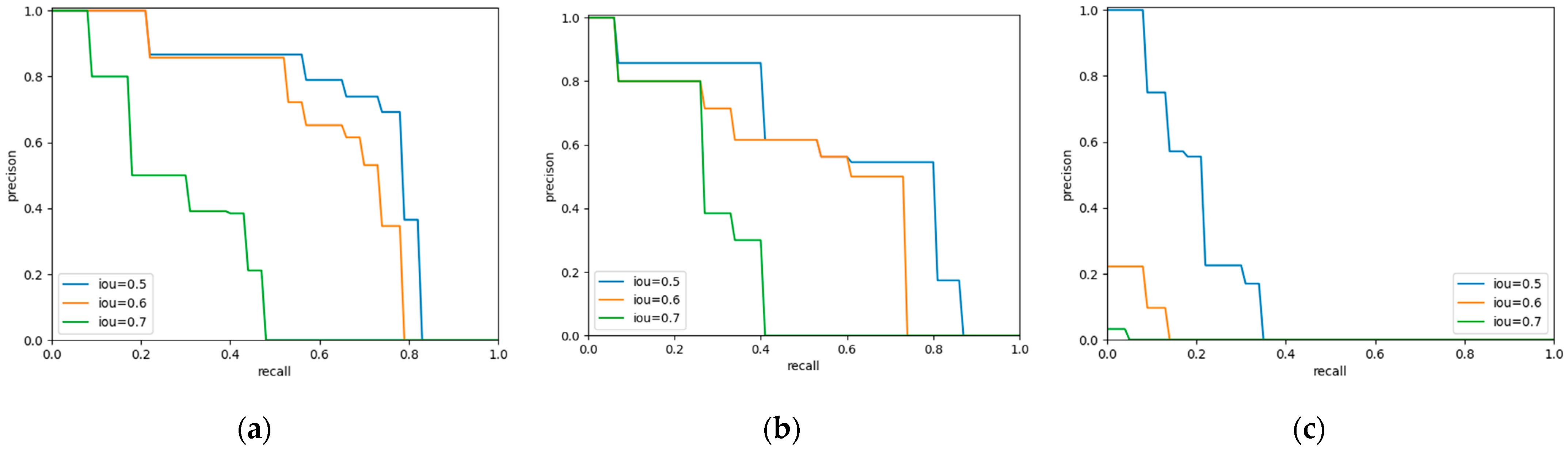 Sensors 22 01215 g004