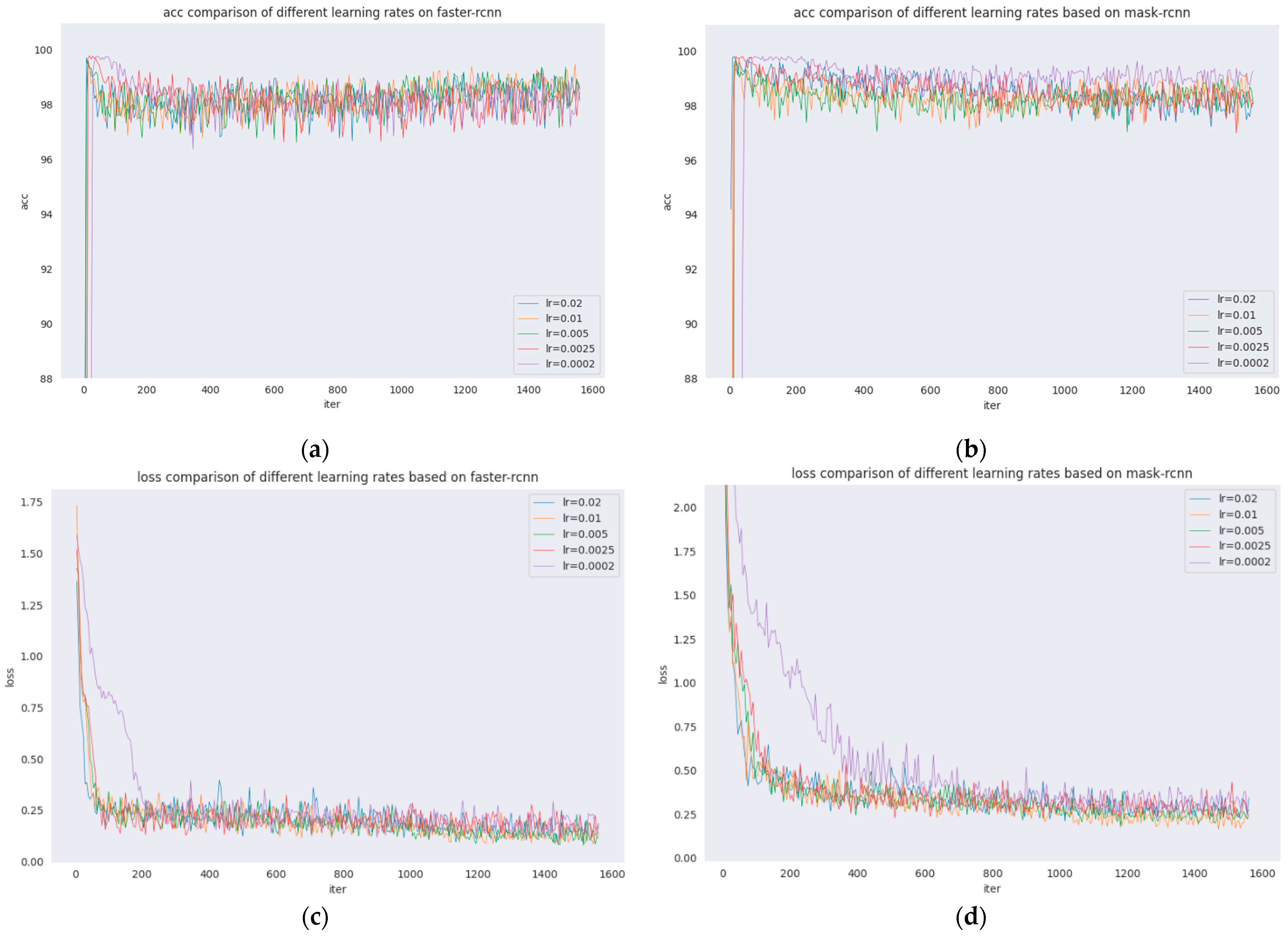 Sensors 22 01215 g005
