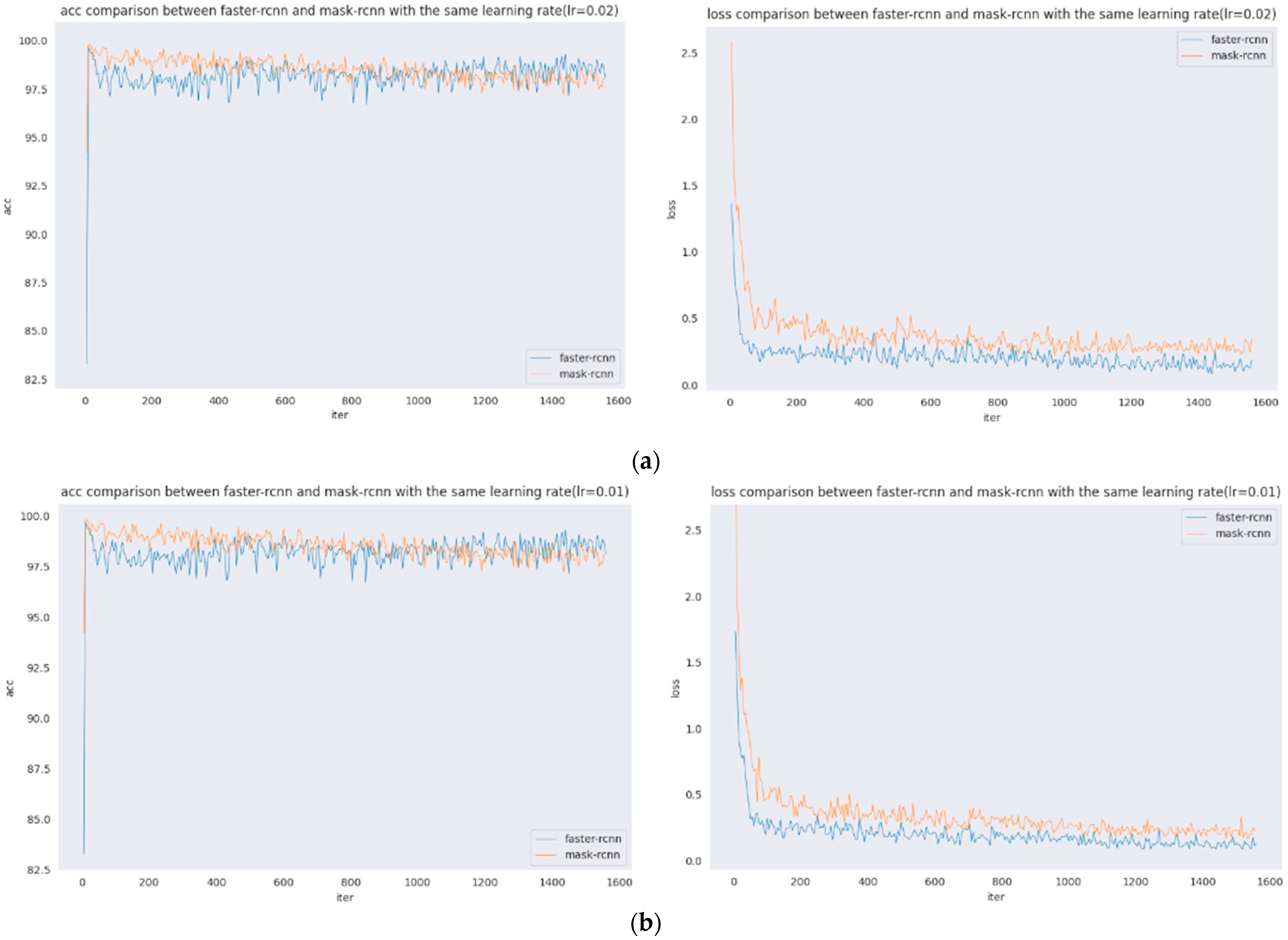 Sensors 22 01215 g006a