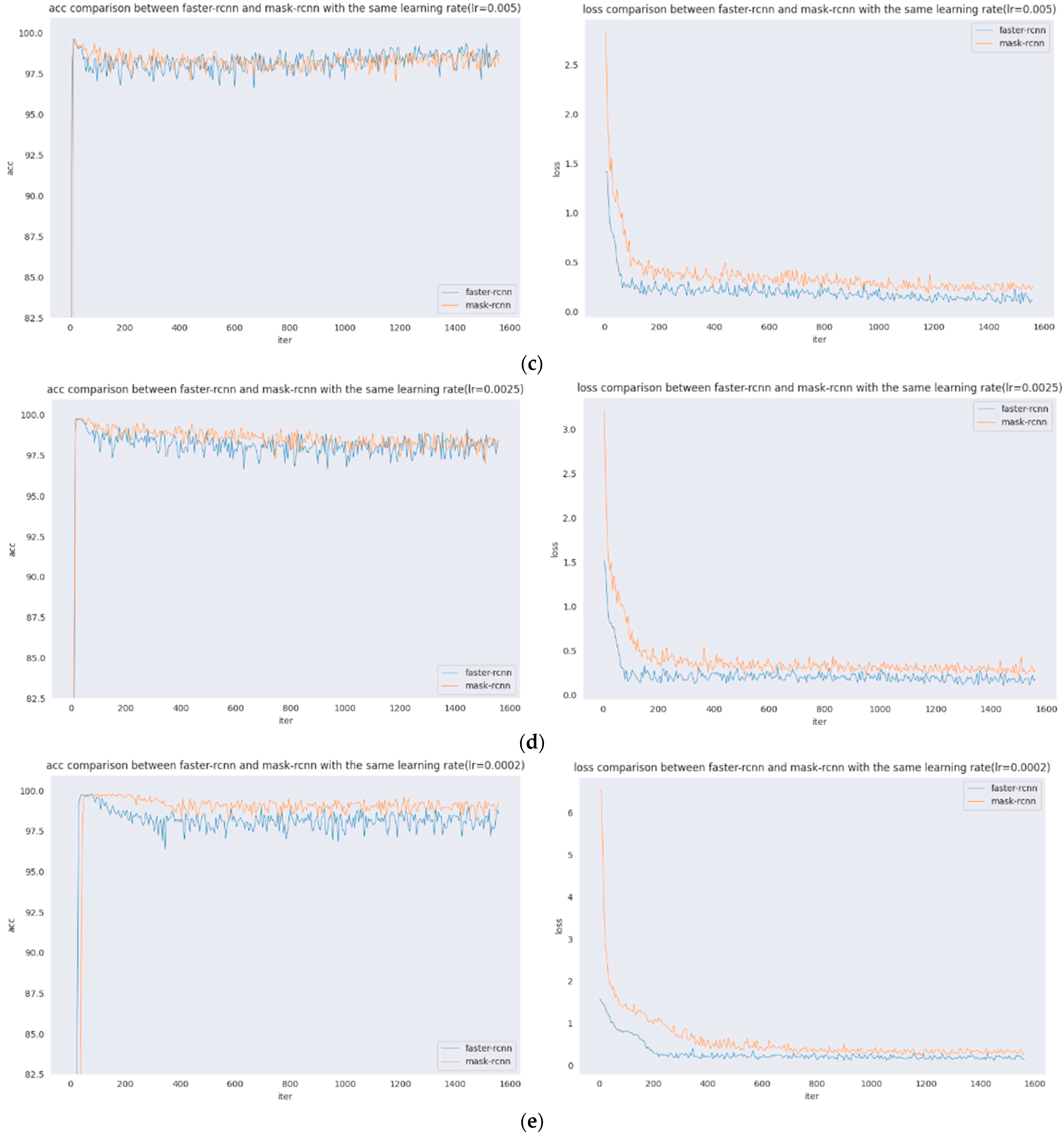 Sensors 22 01215 g006b