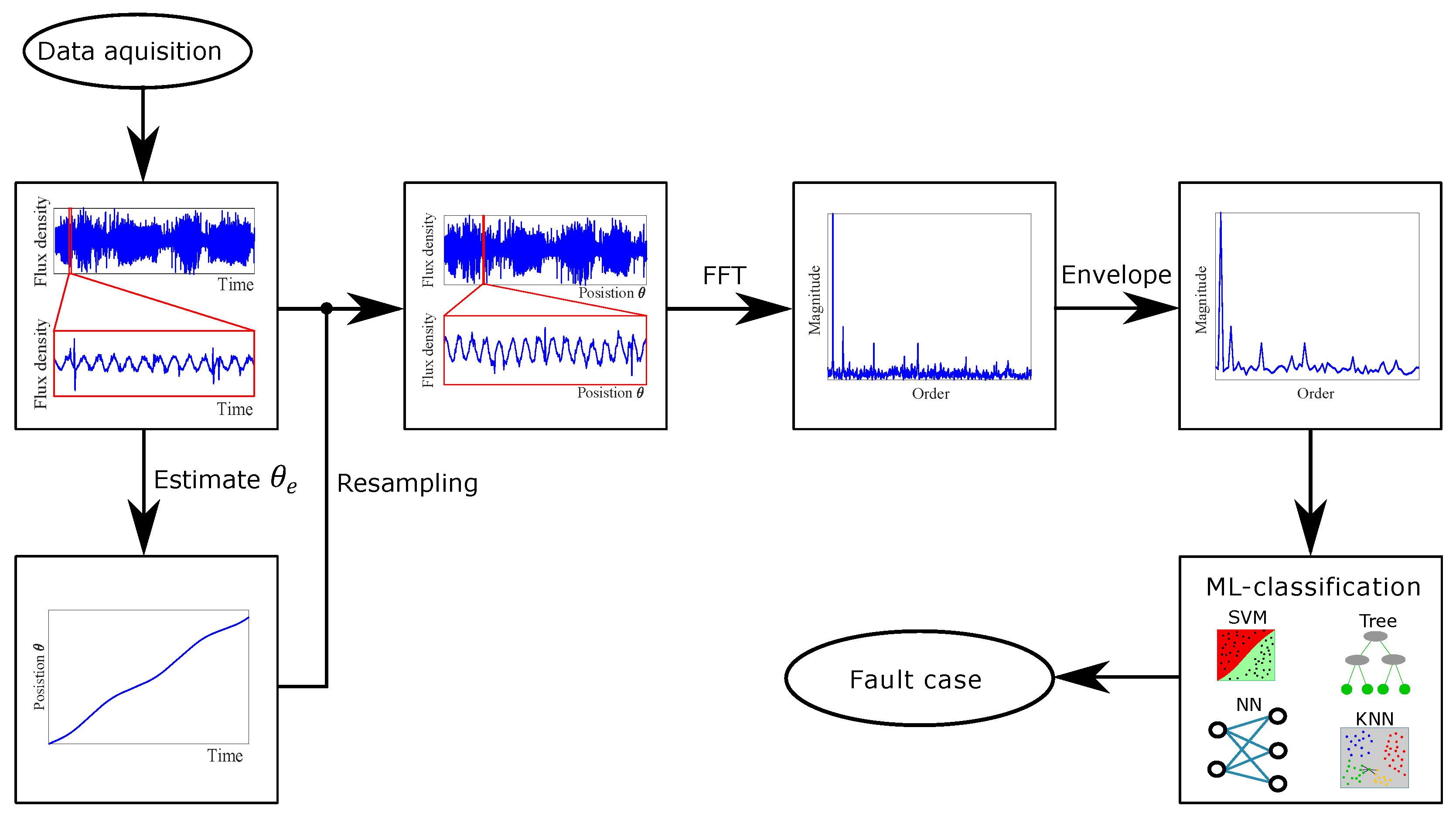 Sensors 22 01216 g001