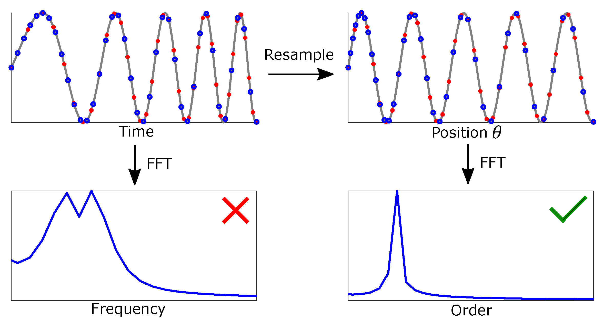 Sensors 22 01216 g002