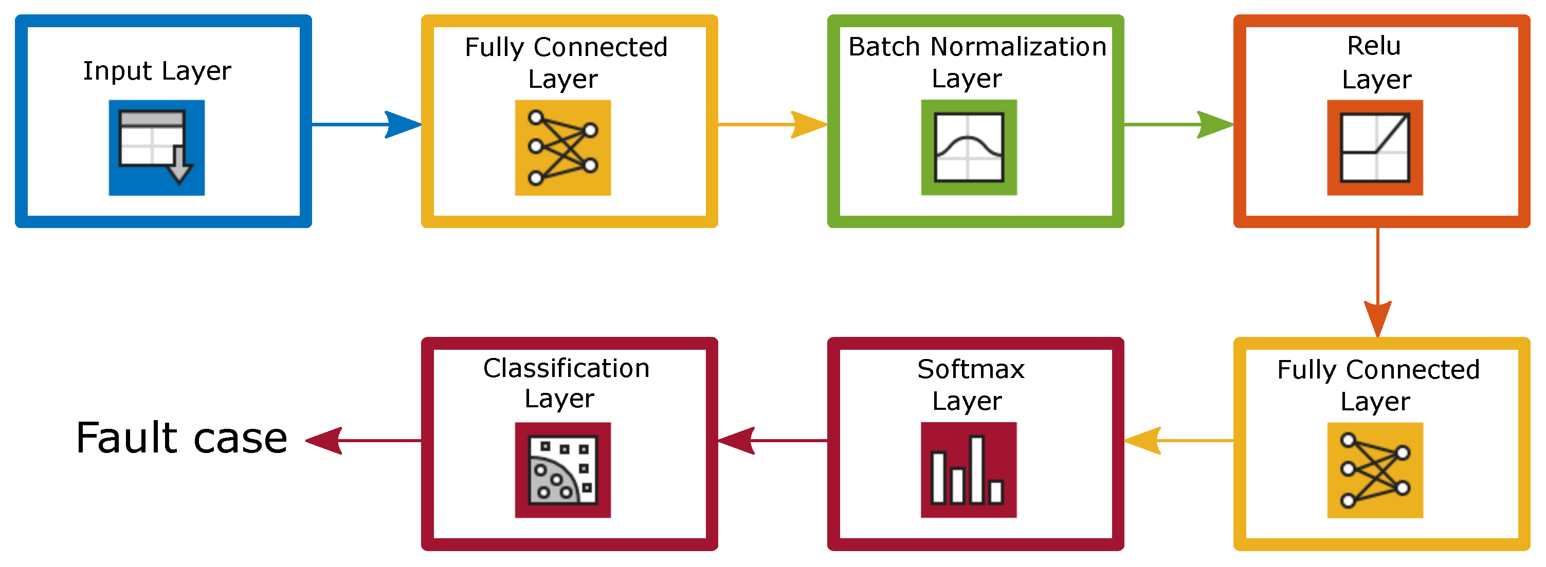 Sensors 22 01216 g003