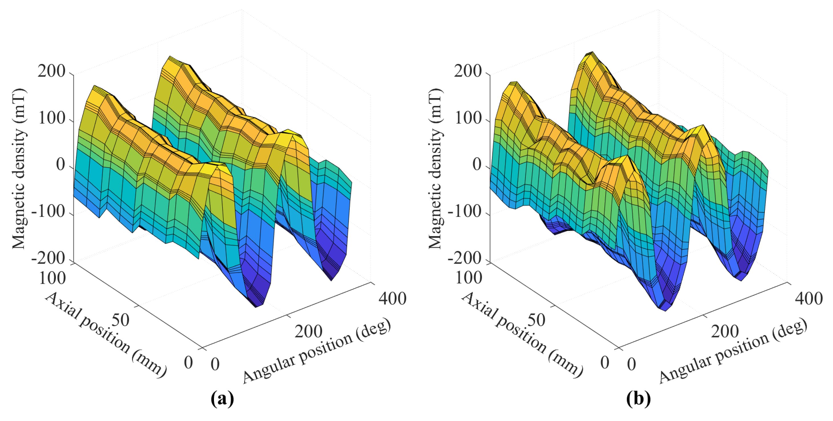 Sensors 22 01216 g006