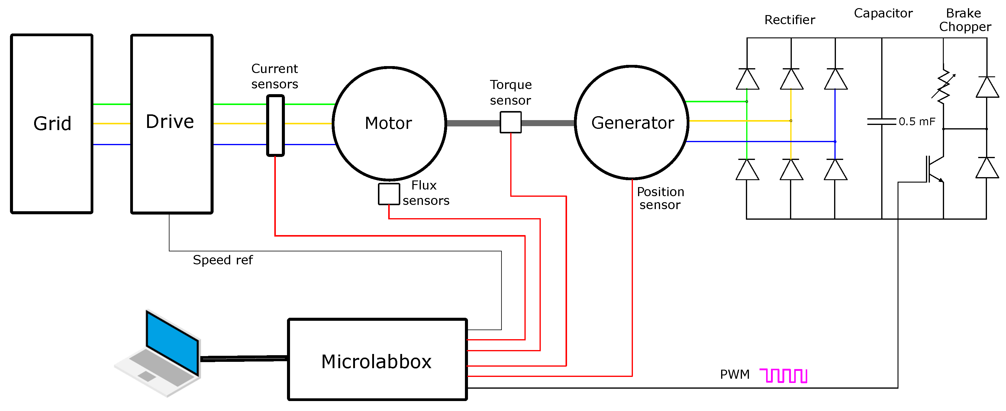 Sensors 22 01216 g008