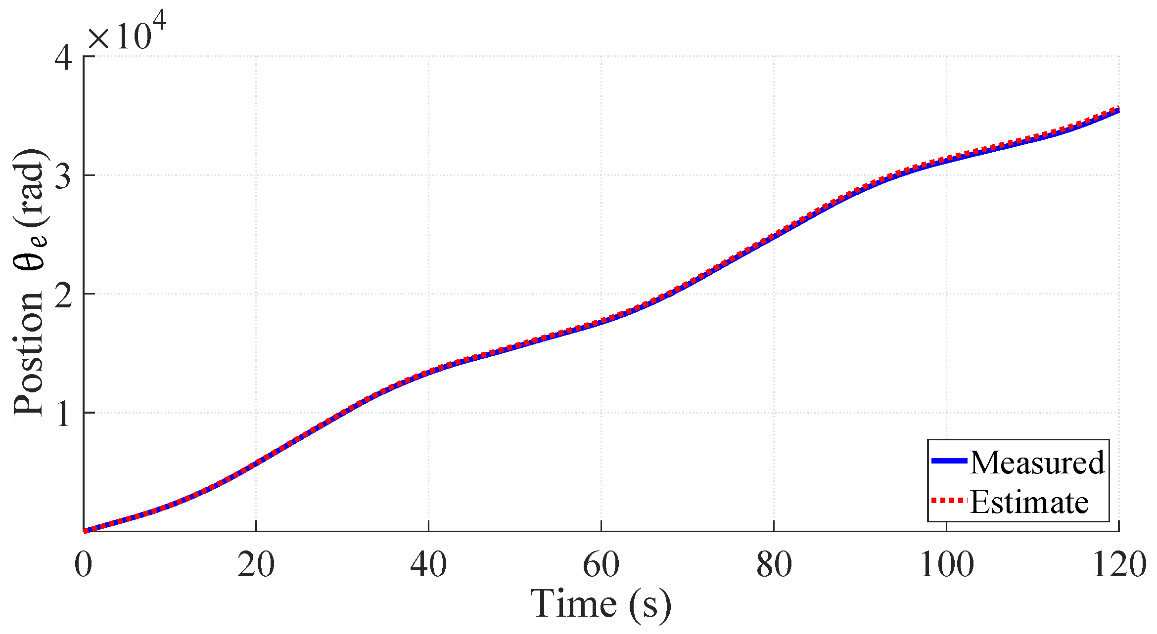 Sensors 22 01216 g011