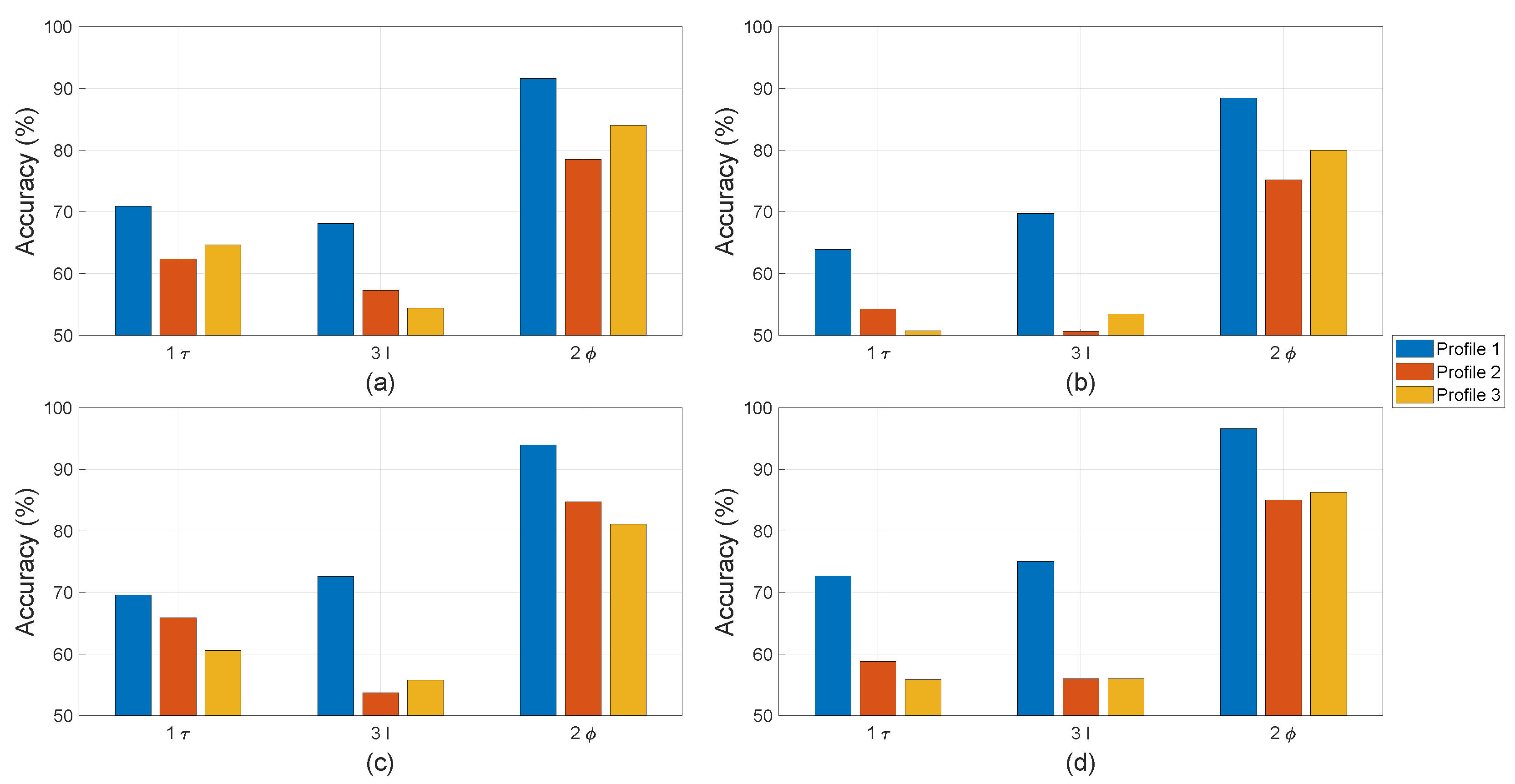 Sensors 22 01216 g012