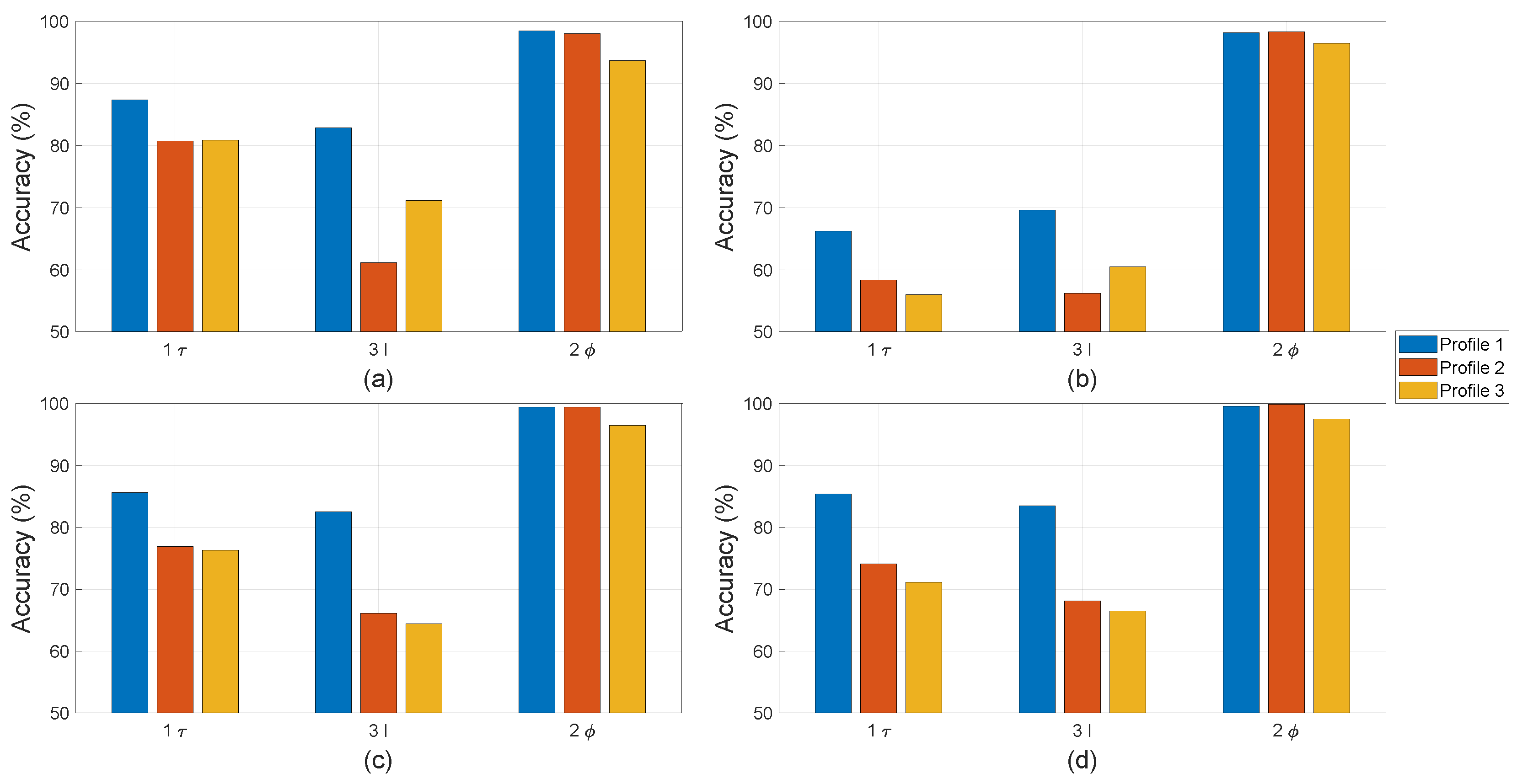 Sensors 22 01216 g013