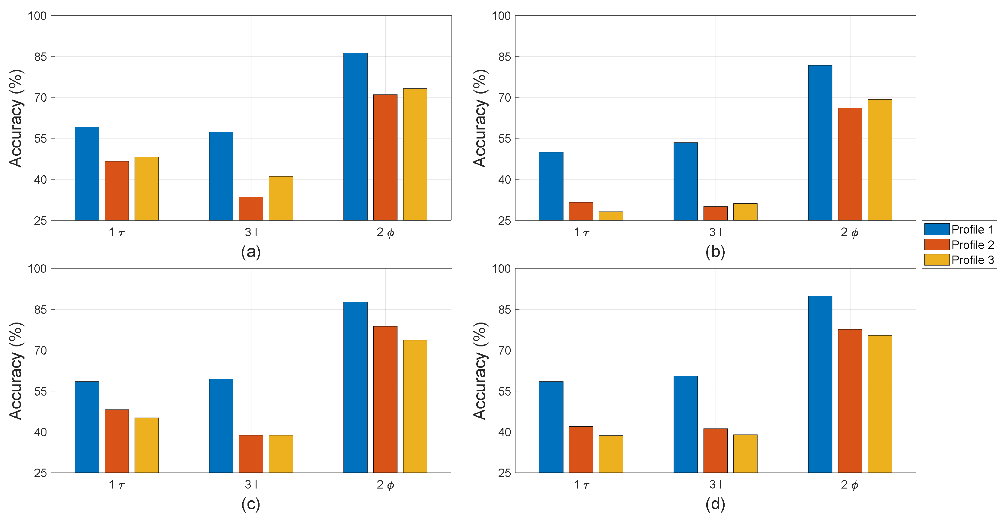 Sensors 22 01216 g014