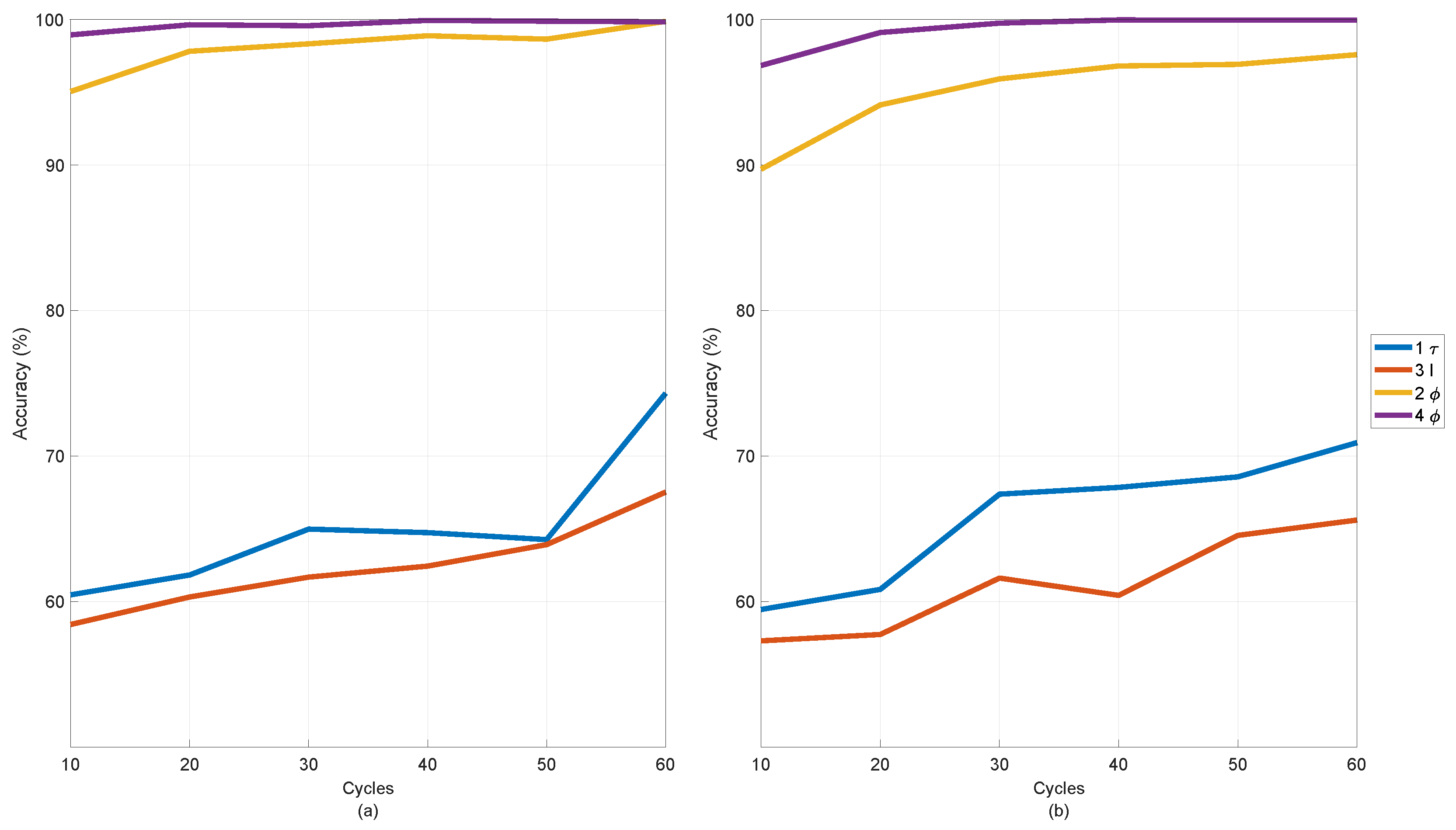 Sensors 22 01216 g015