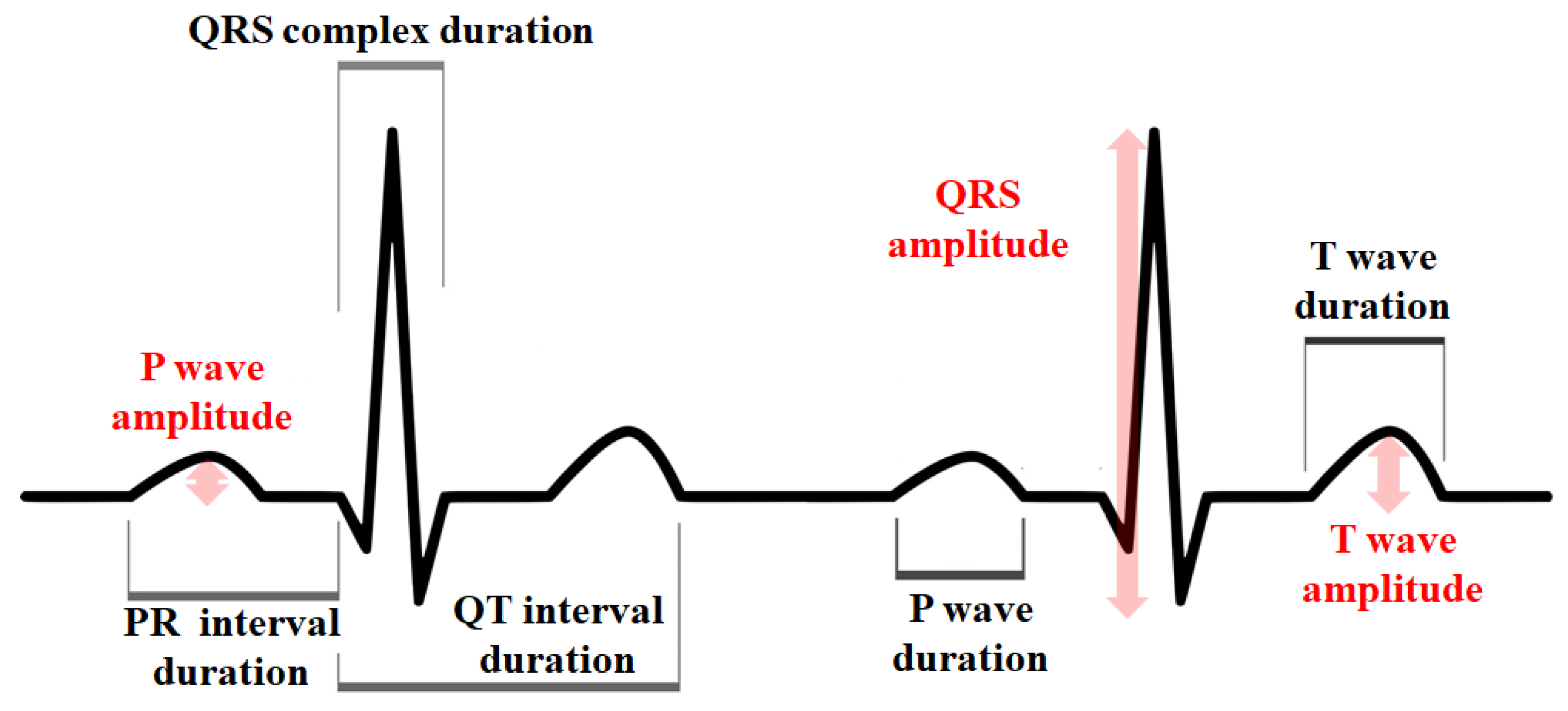 Sensors 22 01217 g002