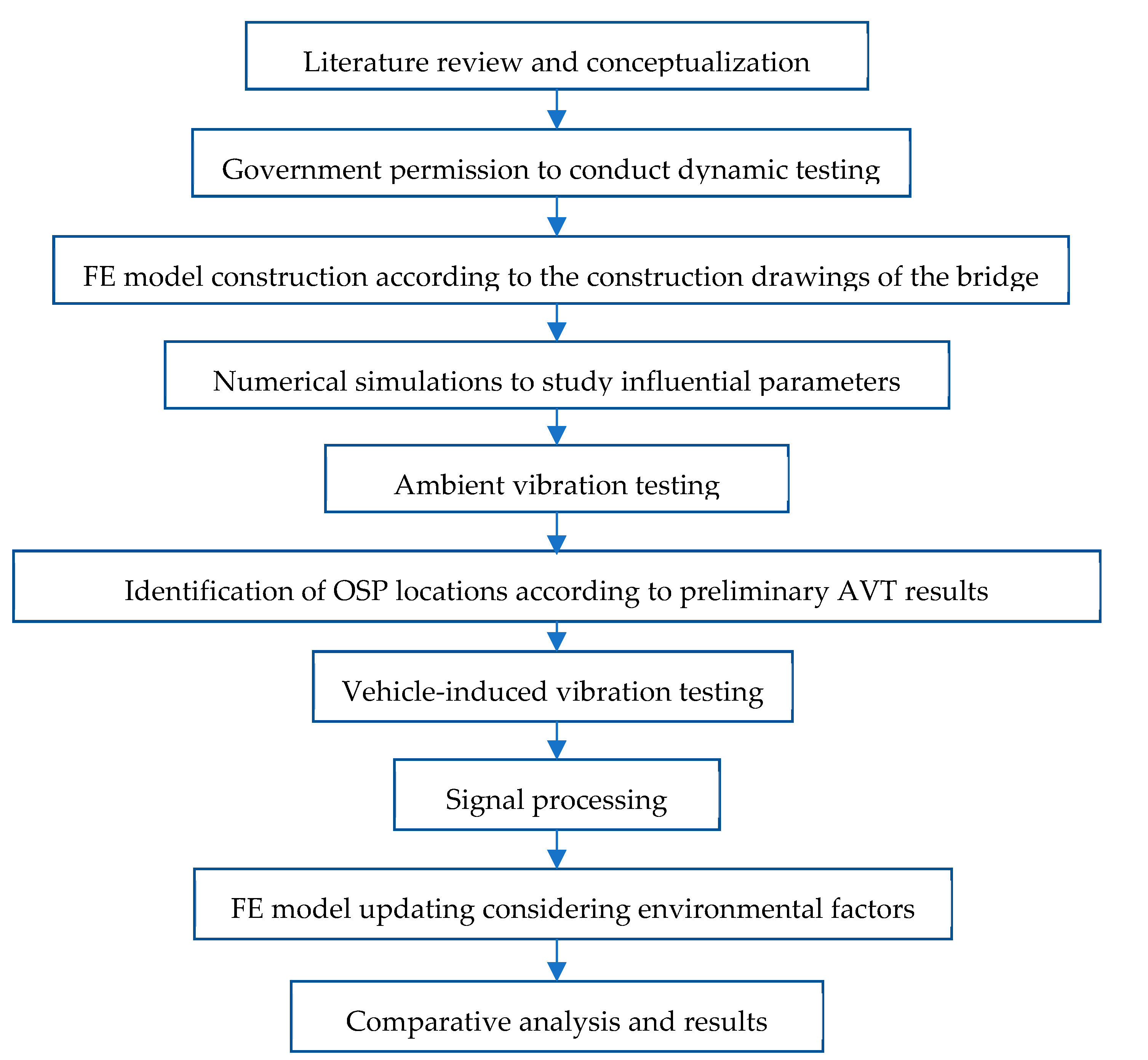 Sensors 22 01219 g004