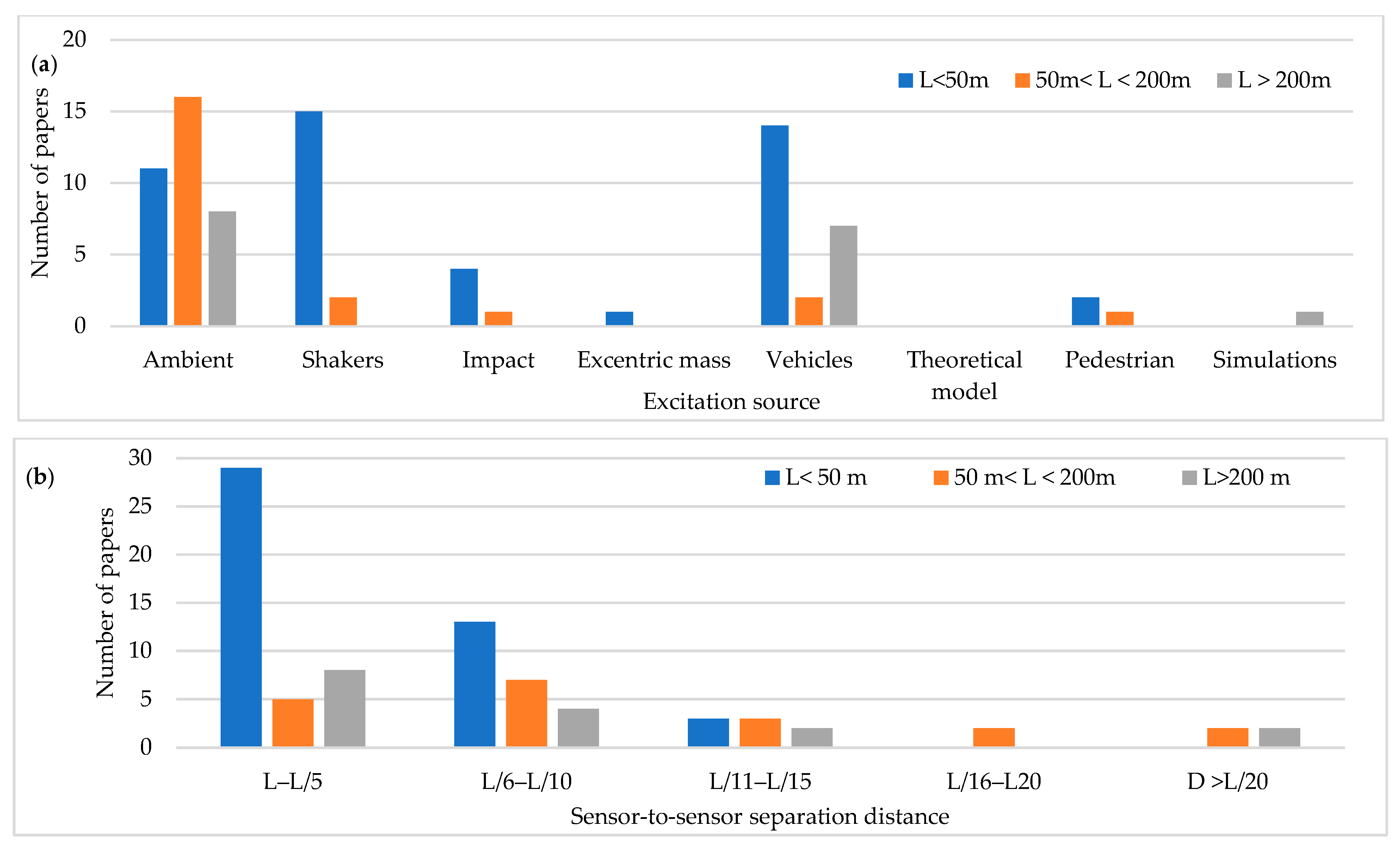Sensors 22 01219 g005a