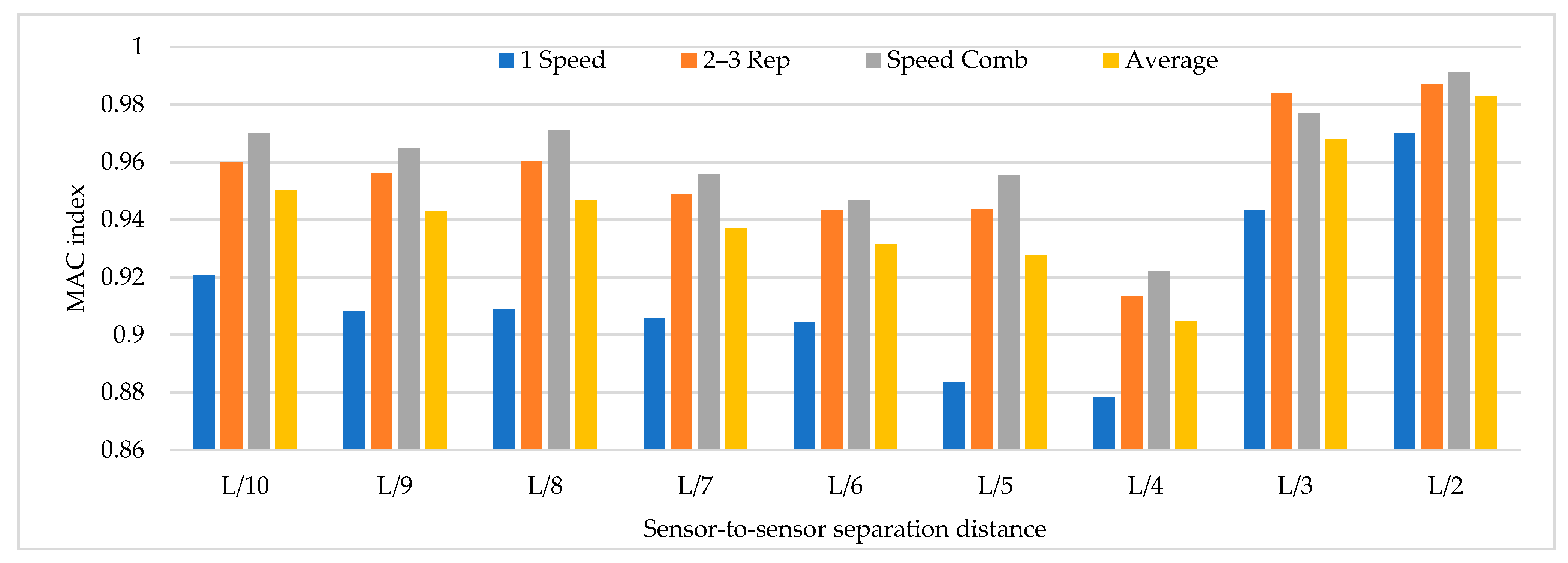 Sensors 22 01219 g006