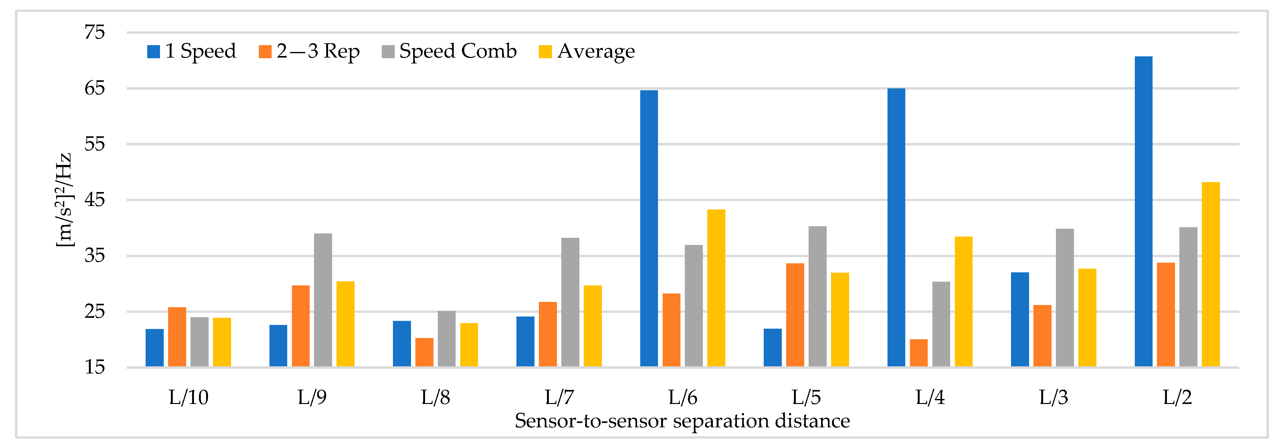 Sensors 22 01219 g008