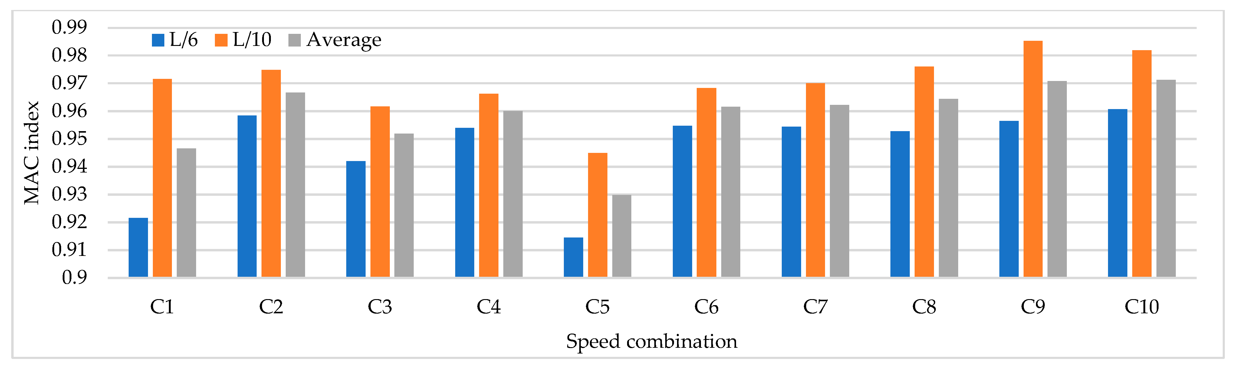 Sensors 22 01219 g009
