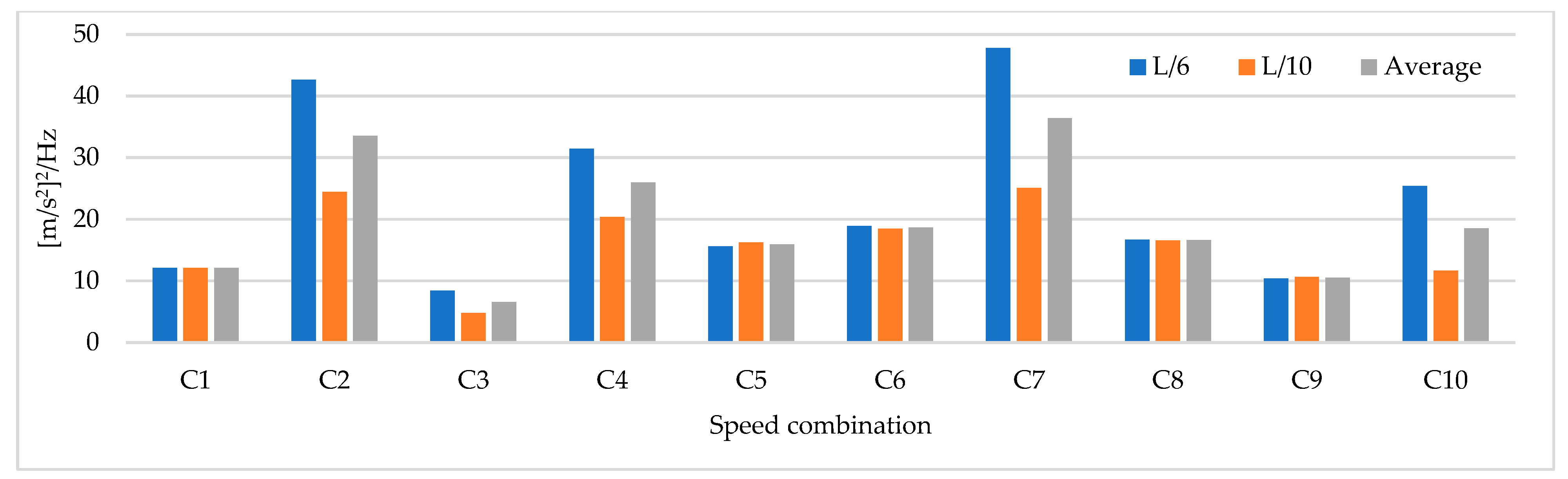Sensors 22 01219 g011