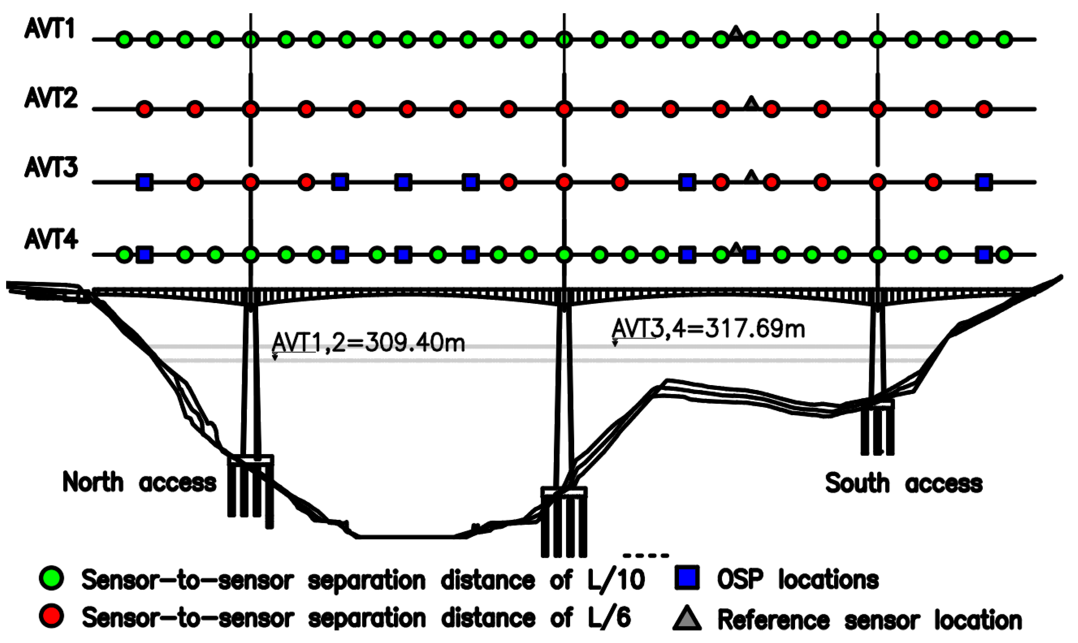 Sensors 22 01219 g012