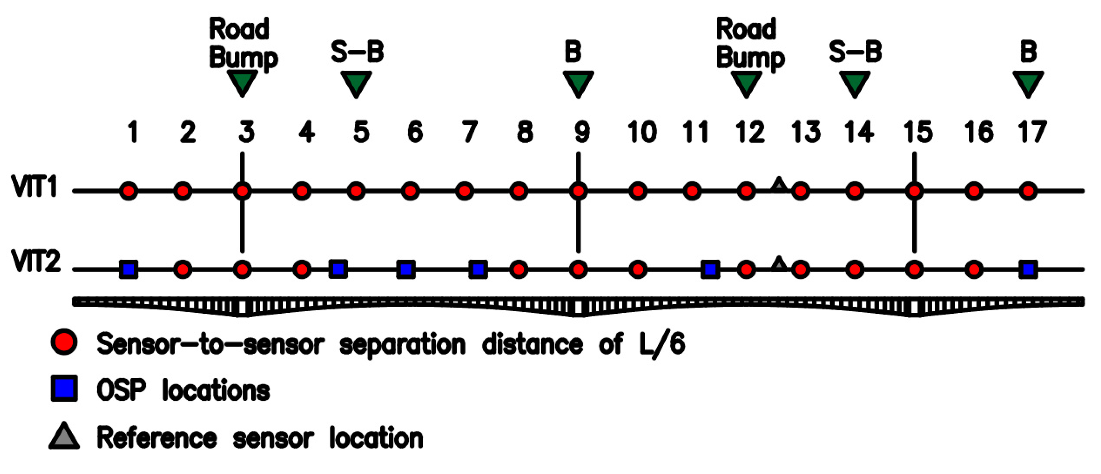 Sensors 22 01219 g013
