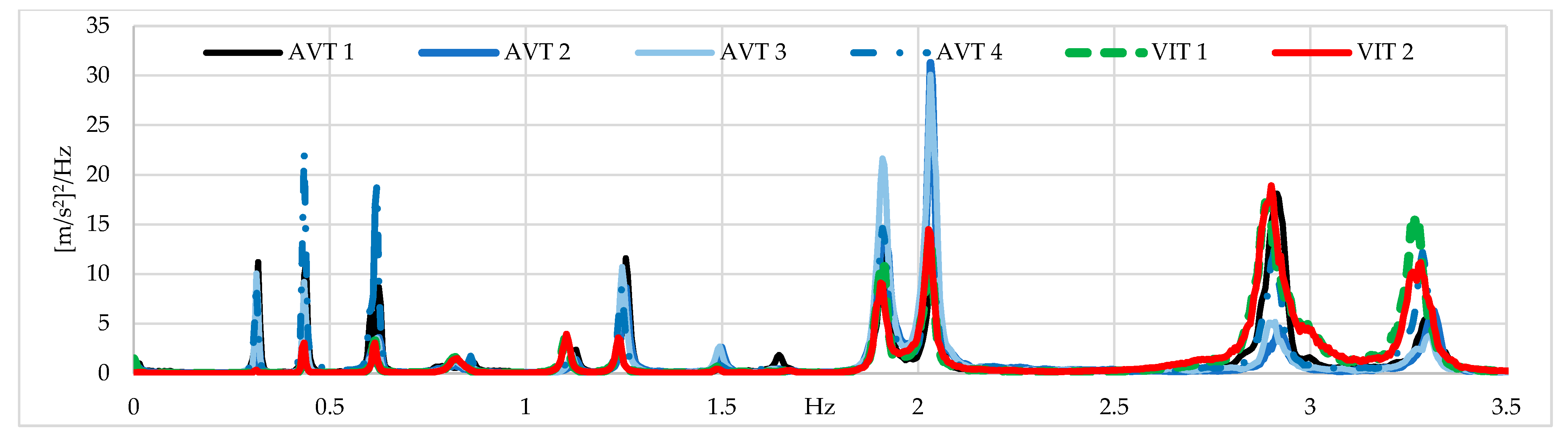 Sensors 22 01219 g015