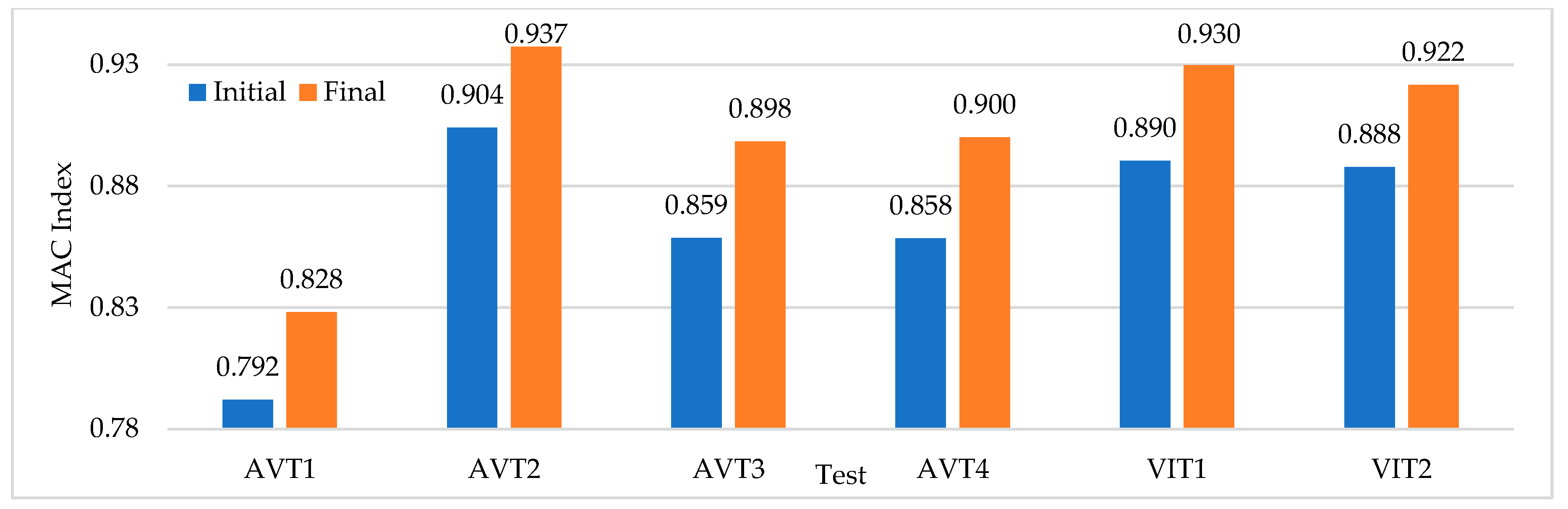 Sensors 22 01219 g016