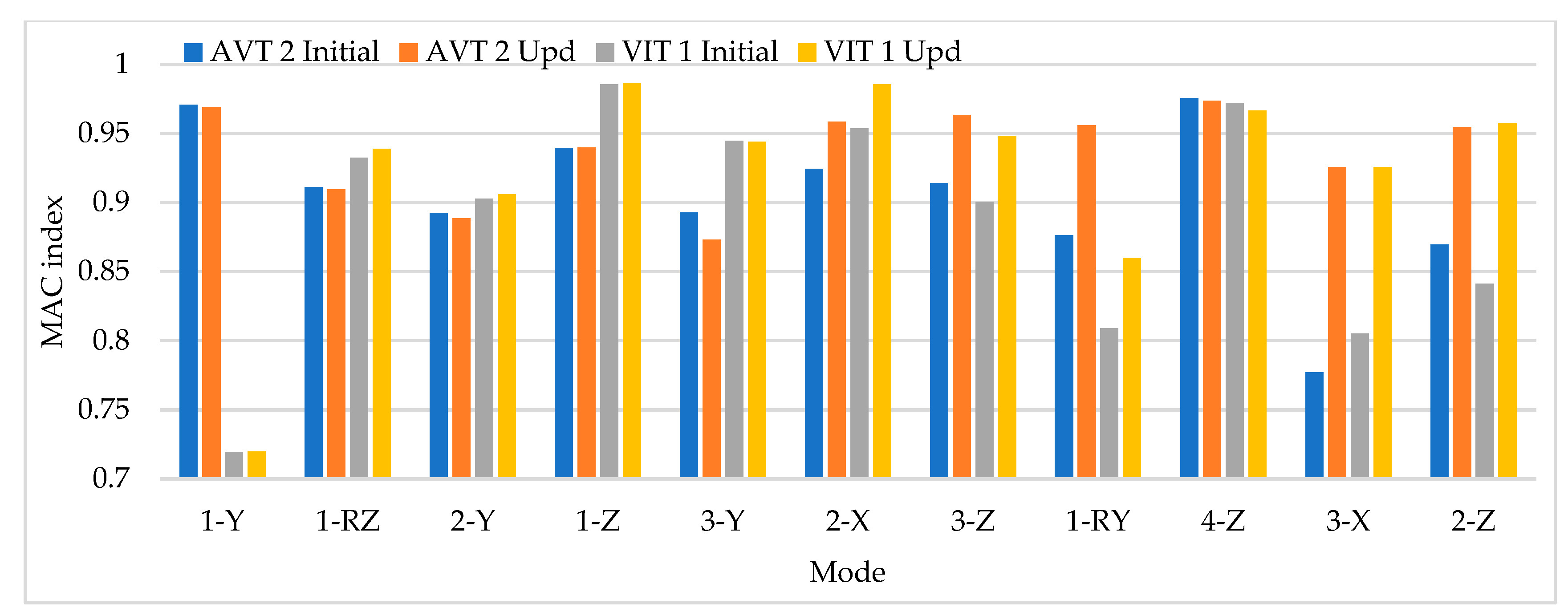 Sensors 22 01219 g017