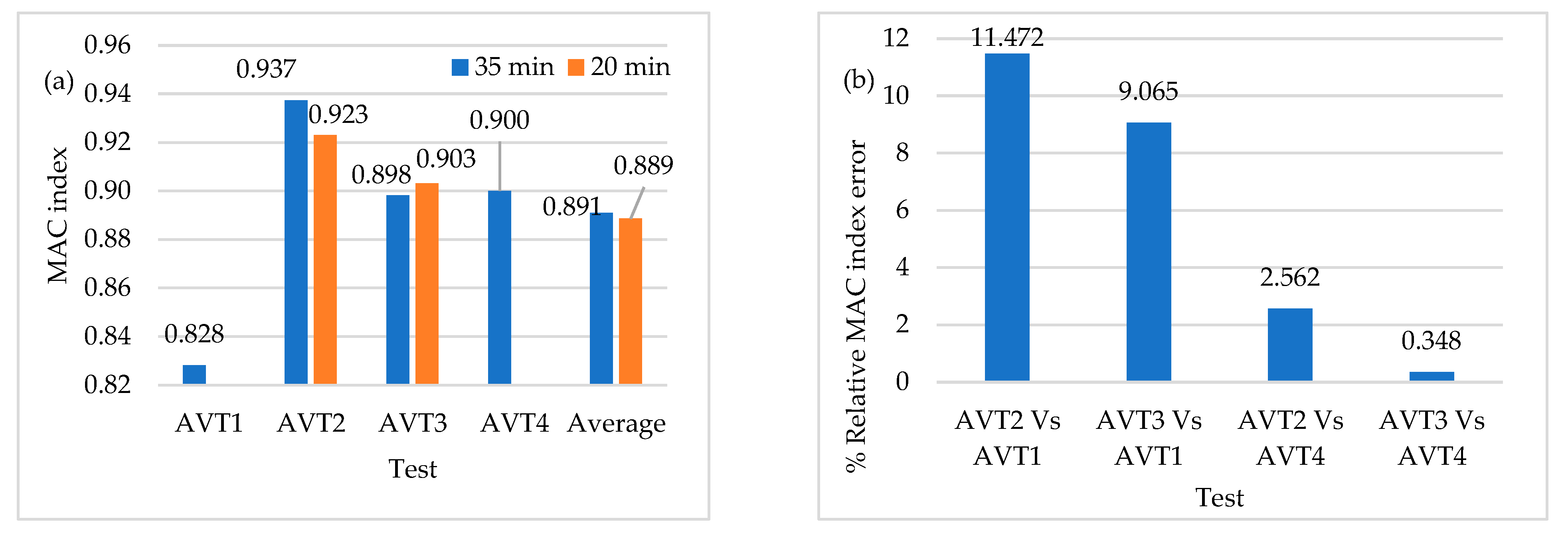 Sensors 22 01219 g019