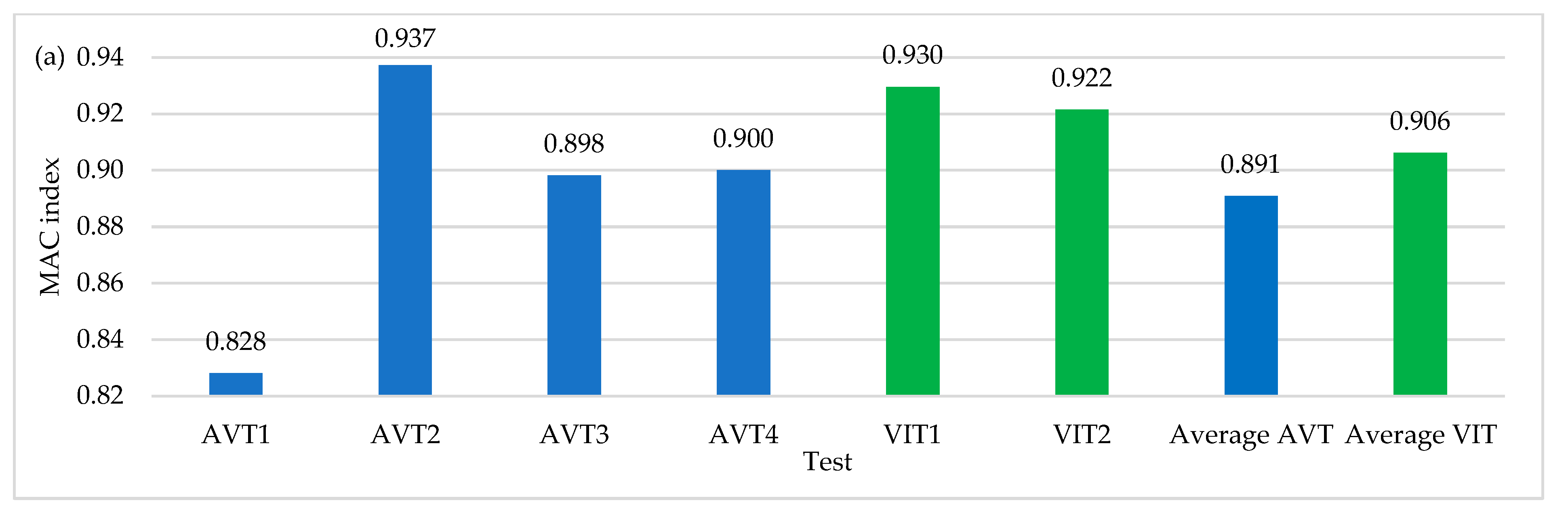 Sensors 22 01219 g020a