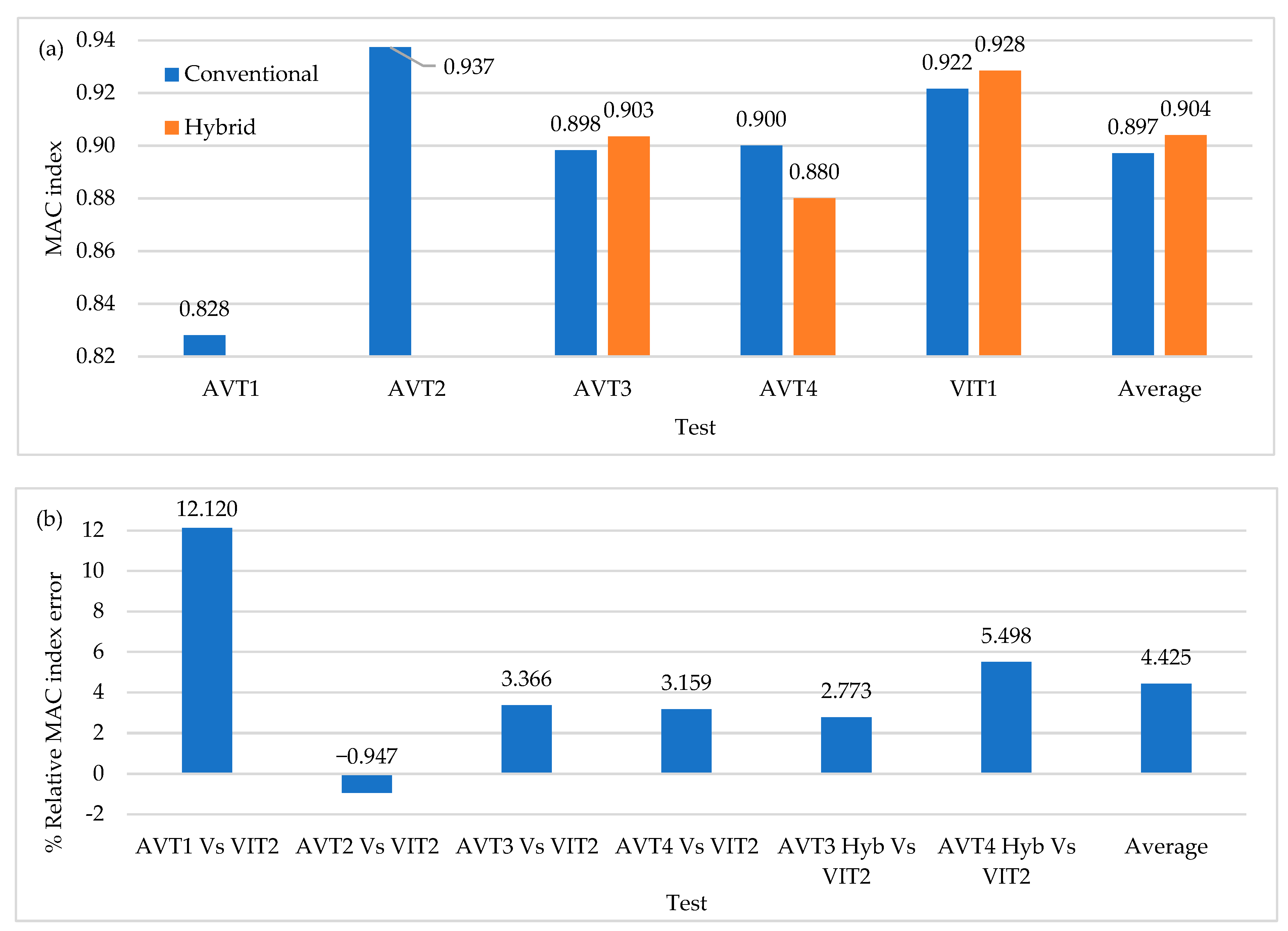 Sensors 22 01219 g021