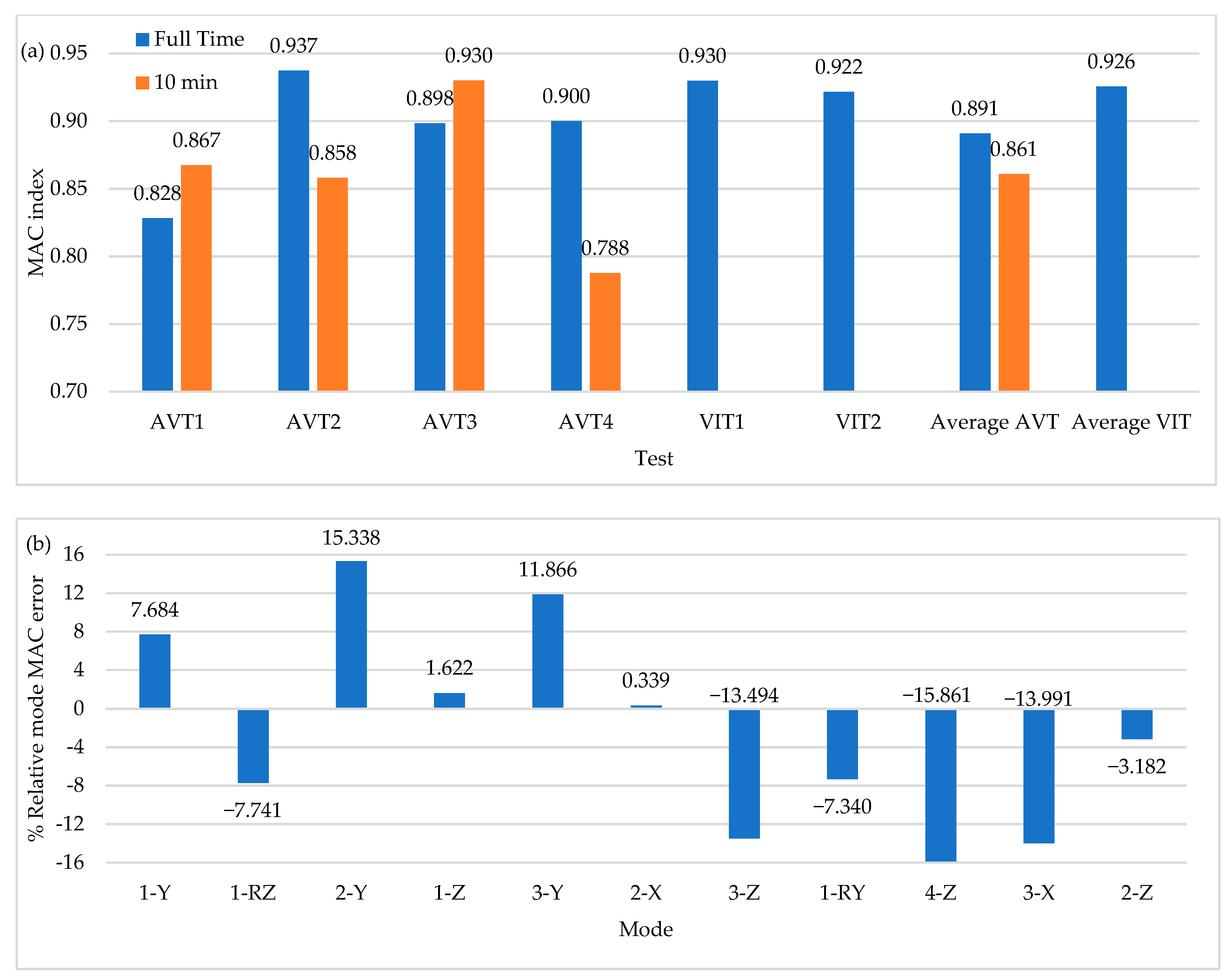 Sensors 22 01219 g022