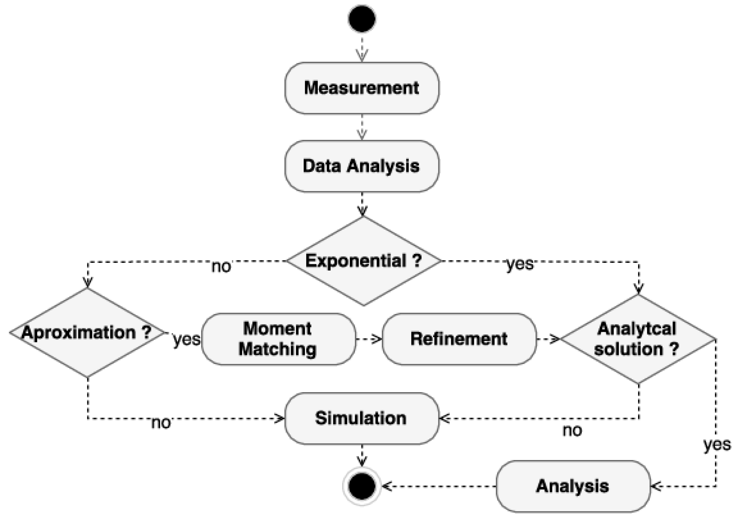 Sensors 22 01221 g003