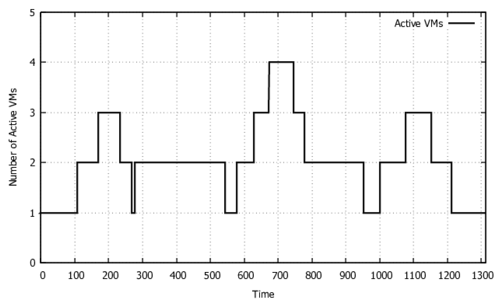 Sensors 22 01221 g004