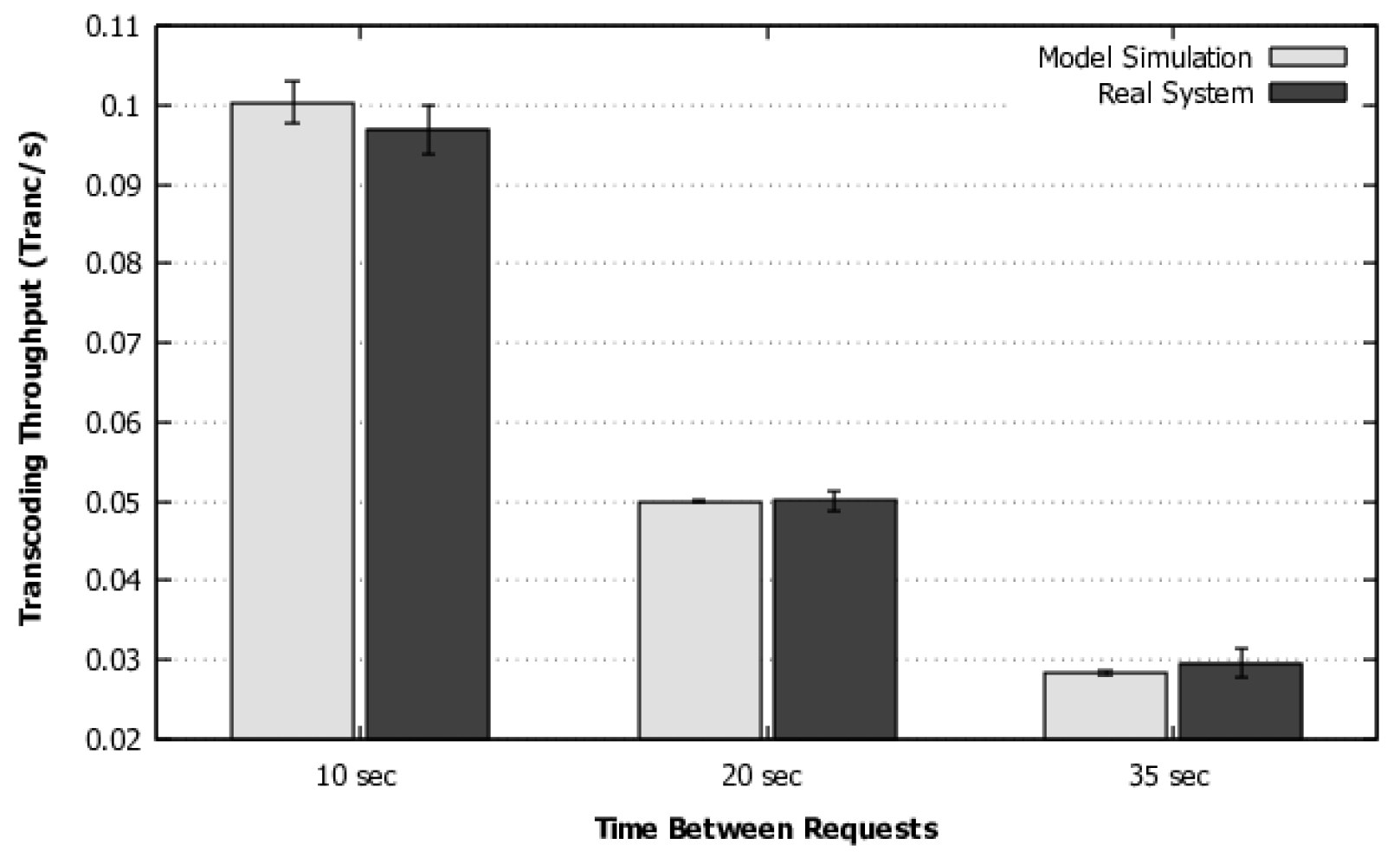 Sensors 22 01221 g005