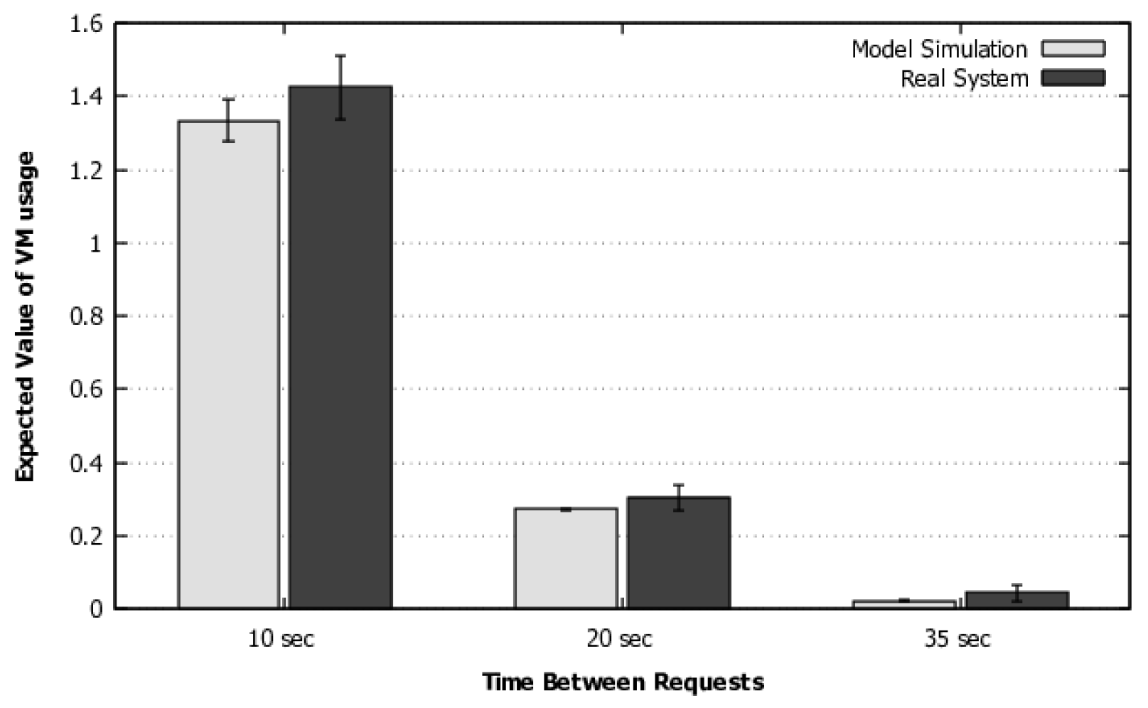 Sensors 22 01221 g006