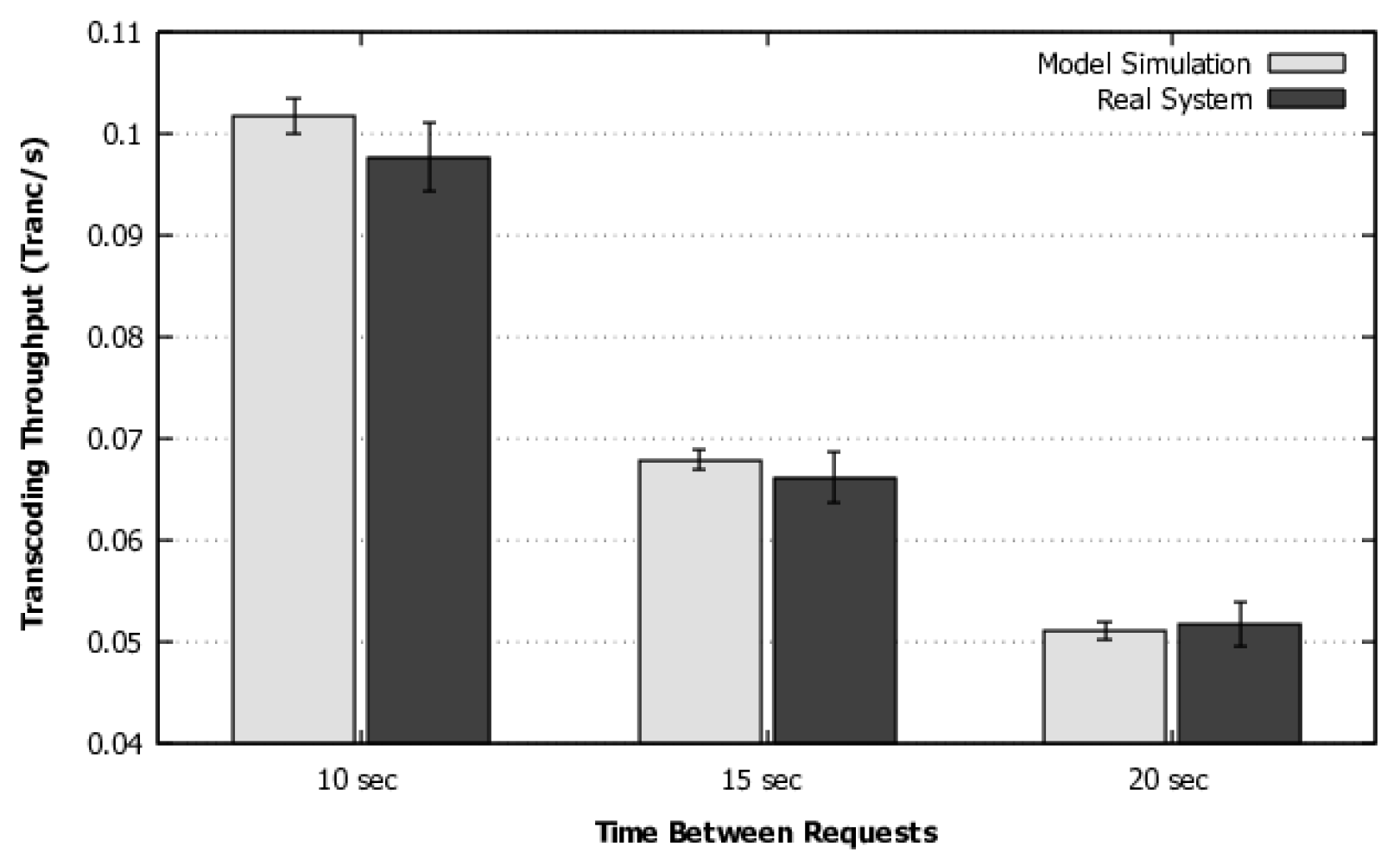 Sensors 22 01221 g007