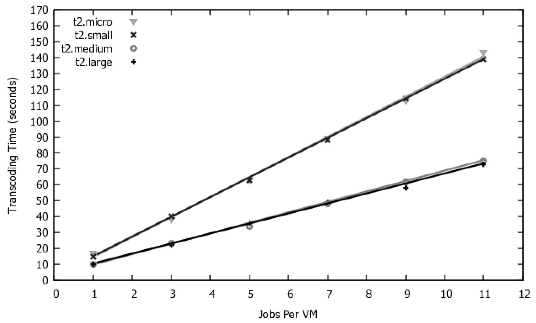 Sensors 22 01221 g009