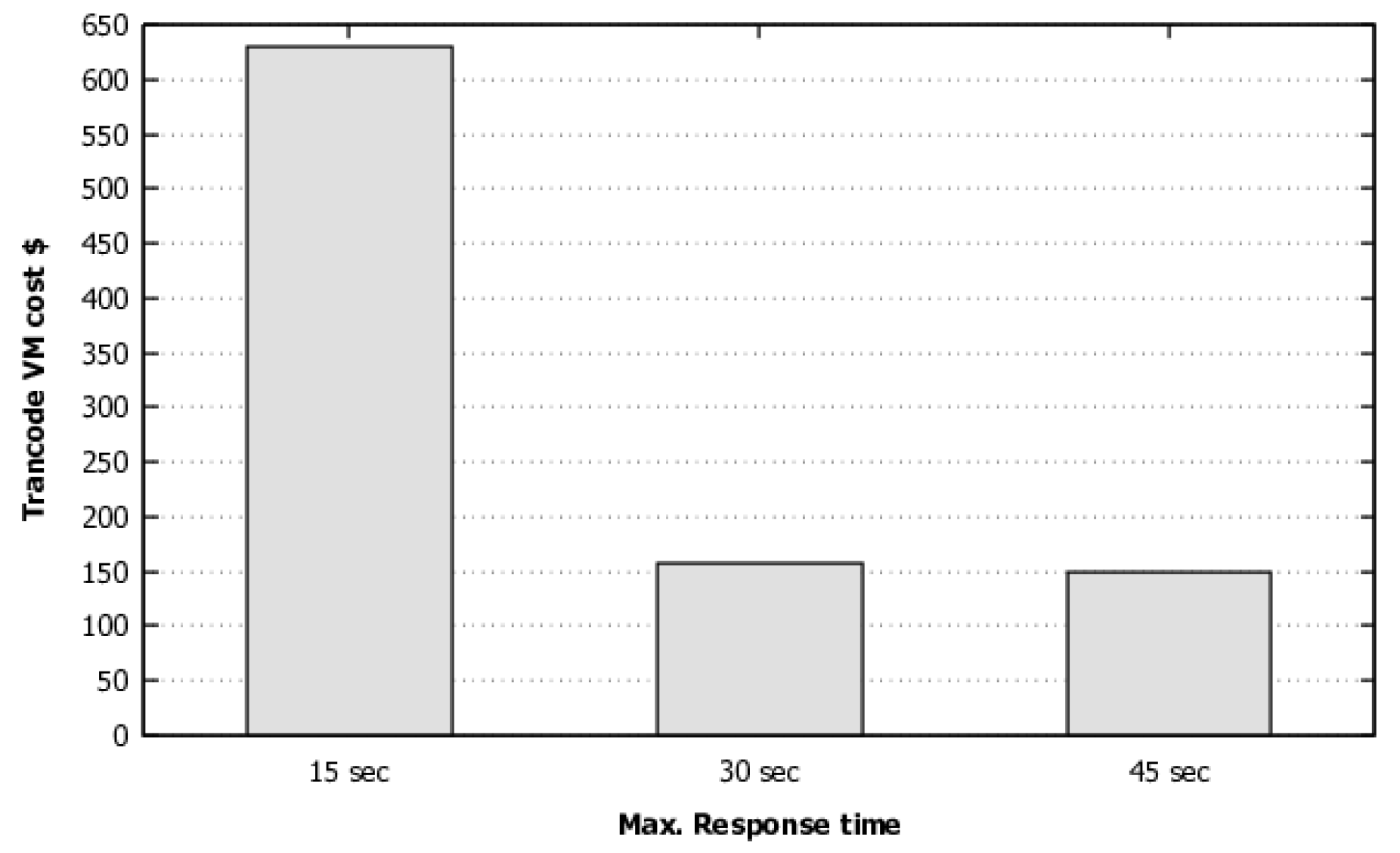 Sensors 22 01221 g010