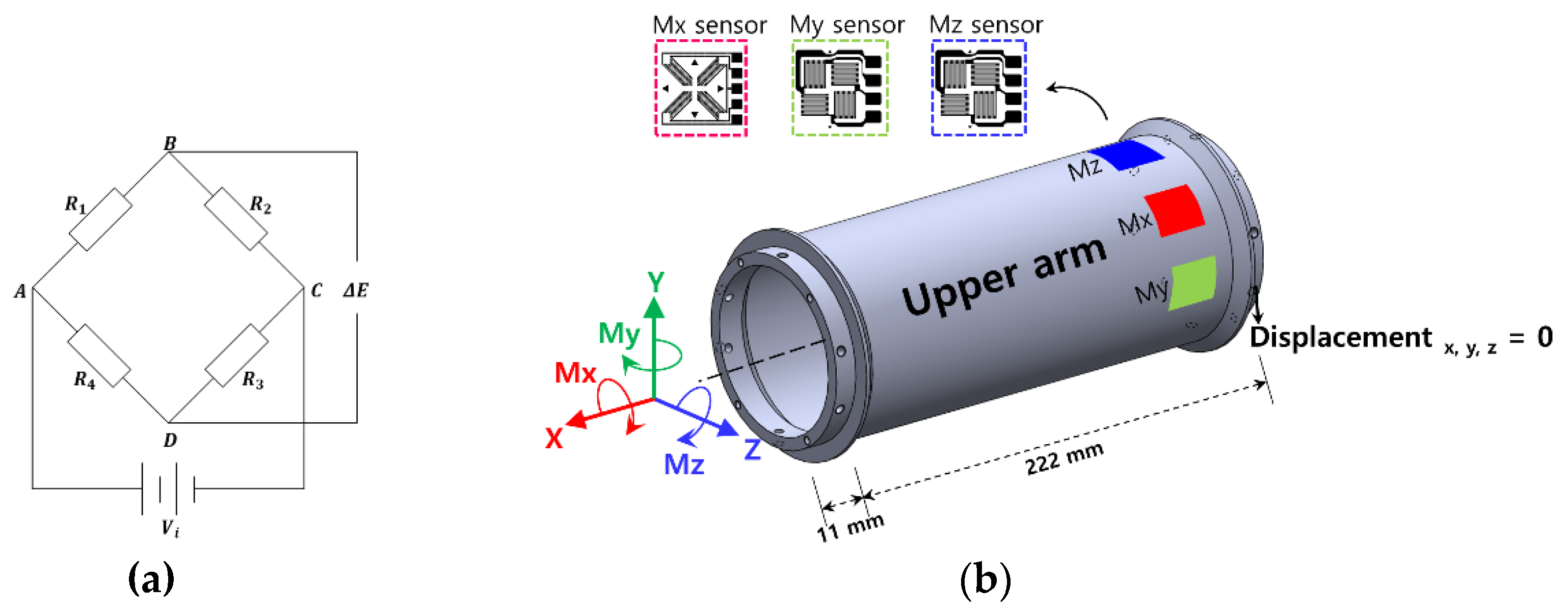 Sensors 22 01222 g002