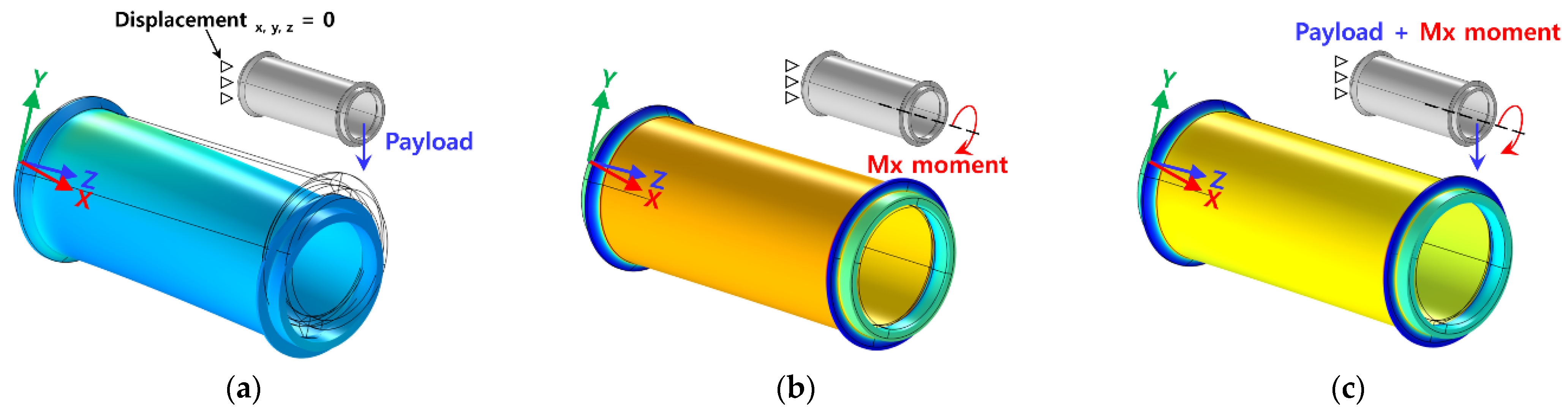 Sensors 22 01222 g003