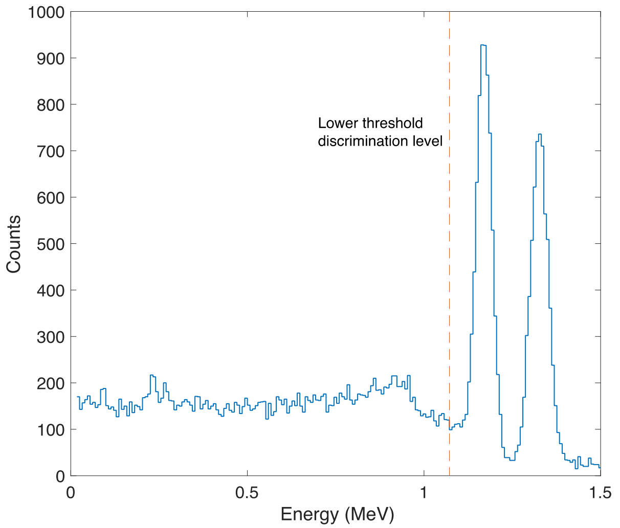 Sensors 22 01223 g004