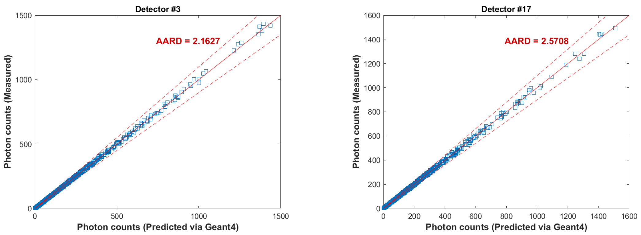 Sensors 22 01223 g010a