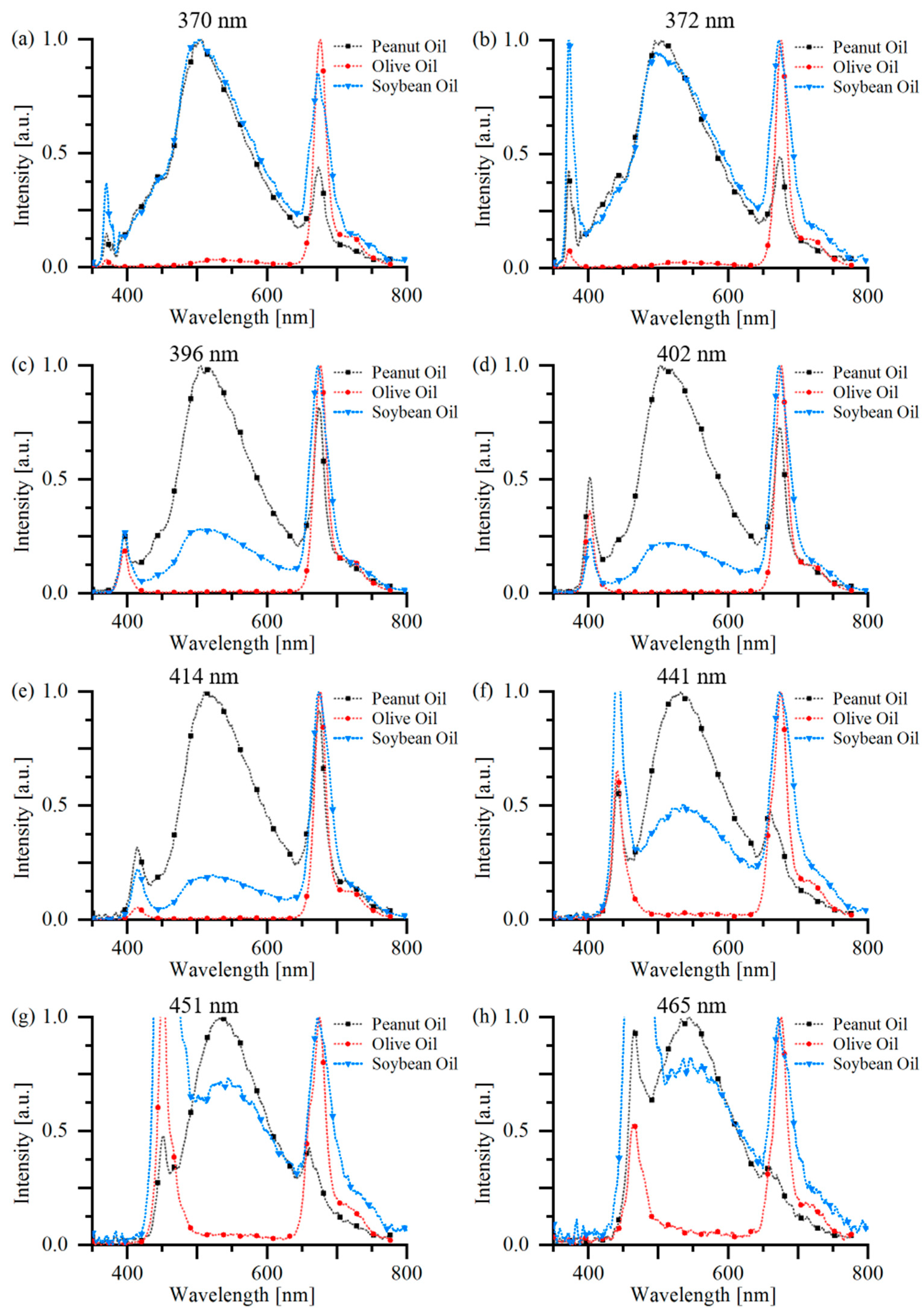 Sensors 22 01227 g002