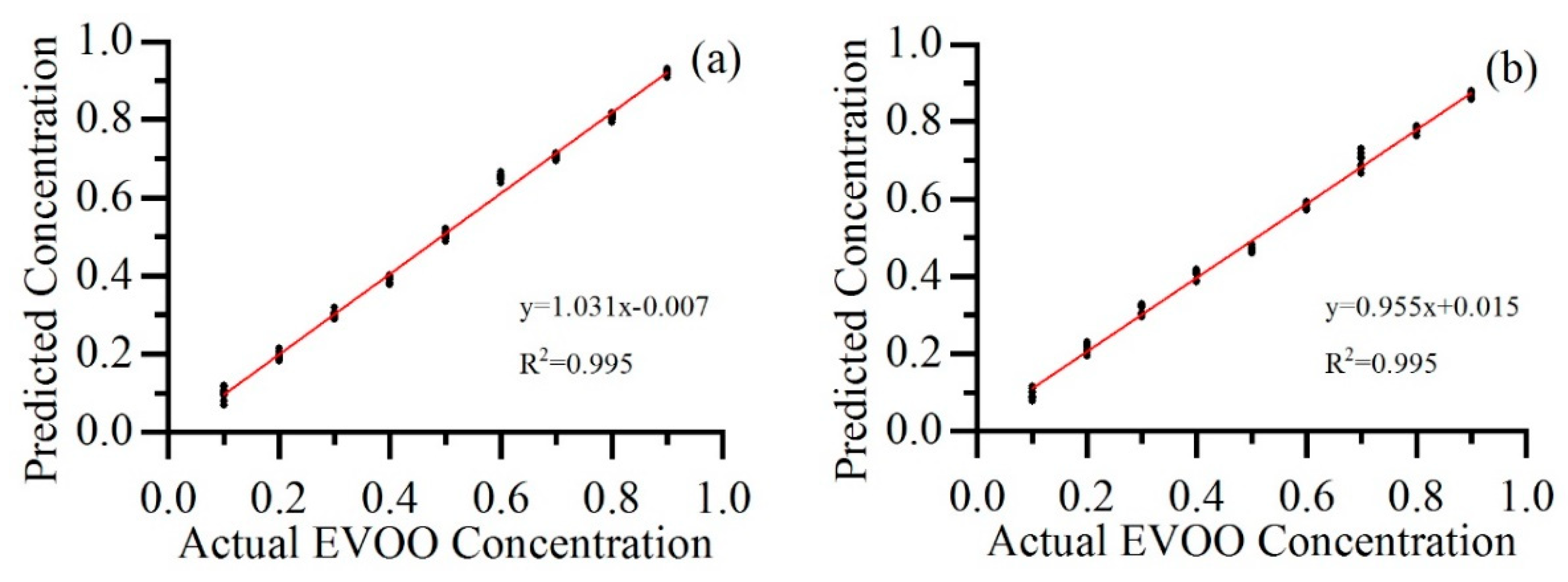 Sensors 22 01227 g004