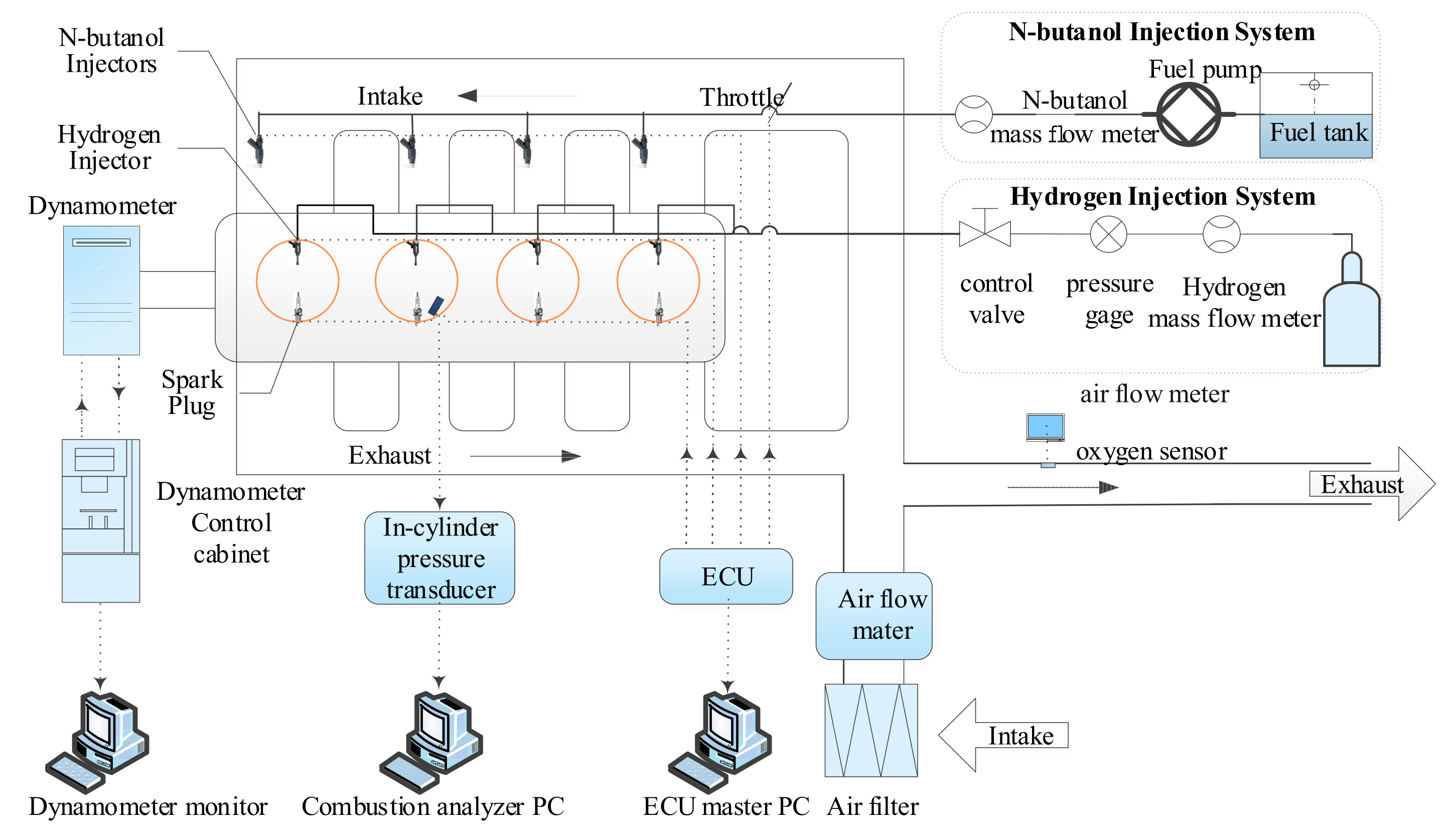 Sensors 22 01229 g001