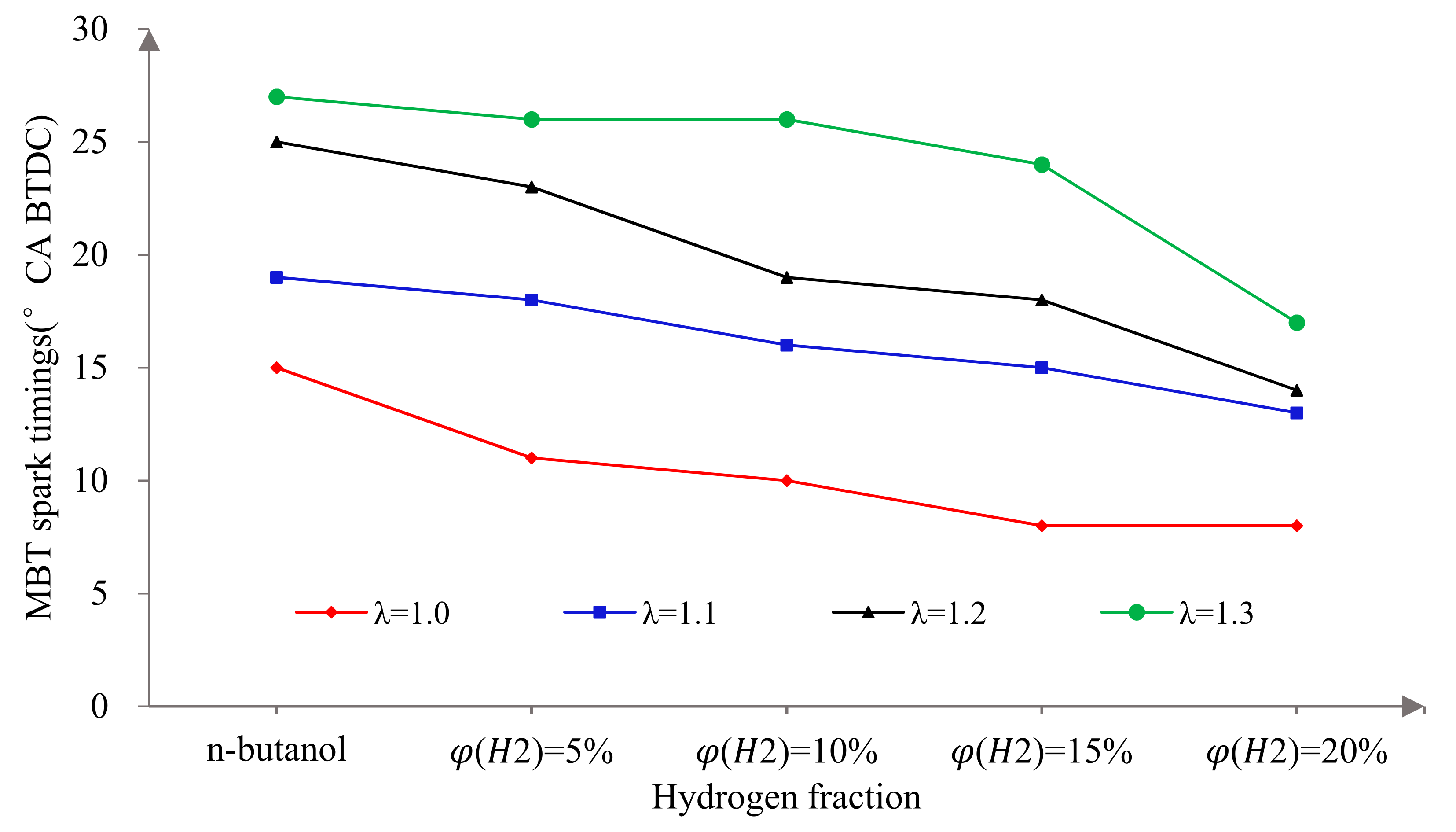 Sensors 22 01229 g002