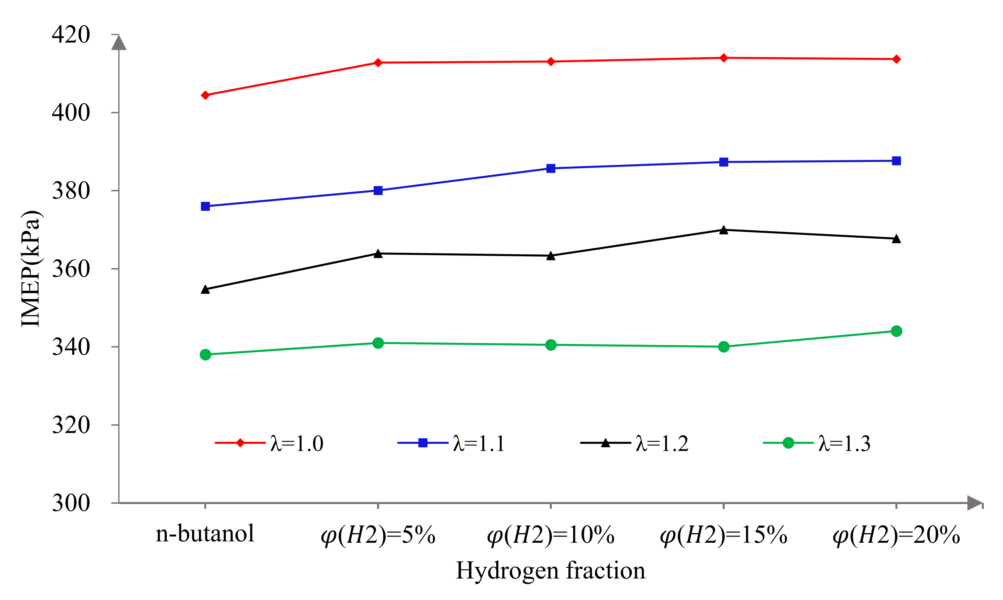 Sensors 22 01229 g003