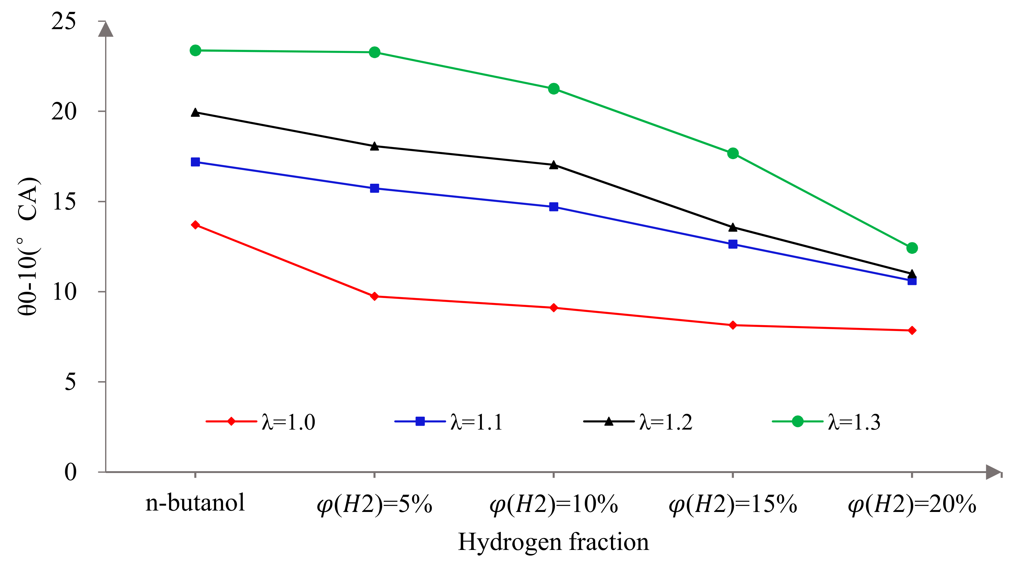 Sensors 22 01229 g006